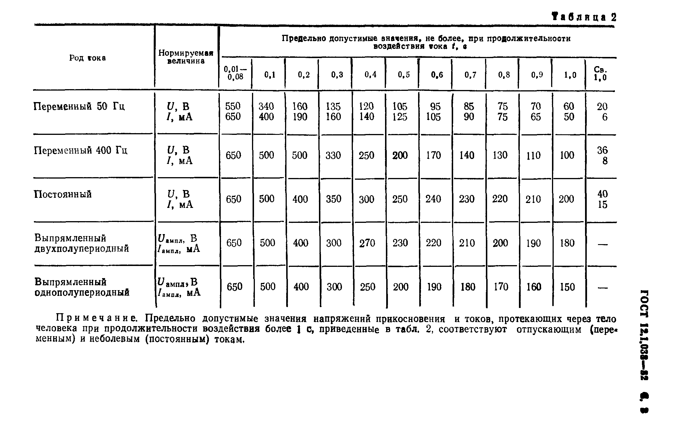 ГОСТ 12.1.038-82