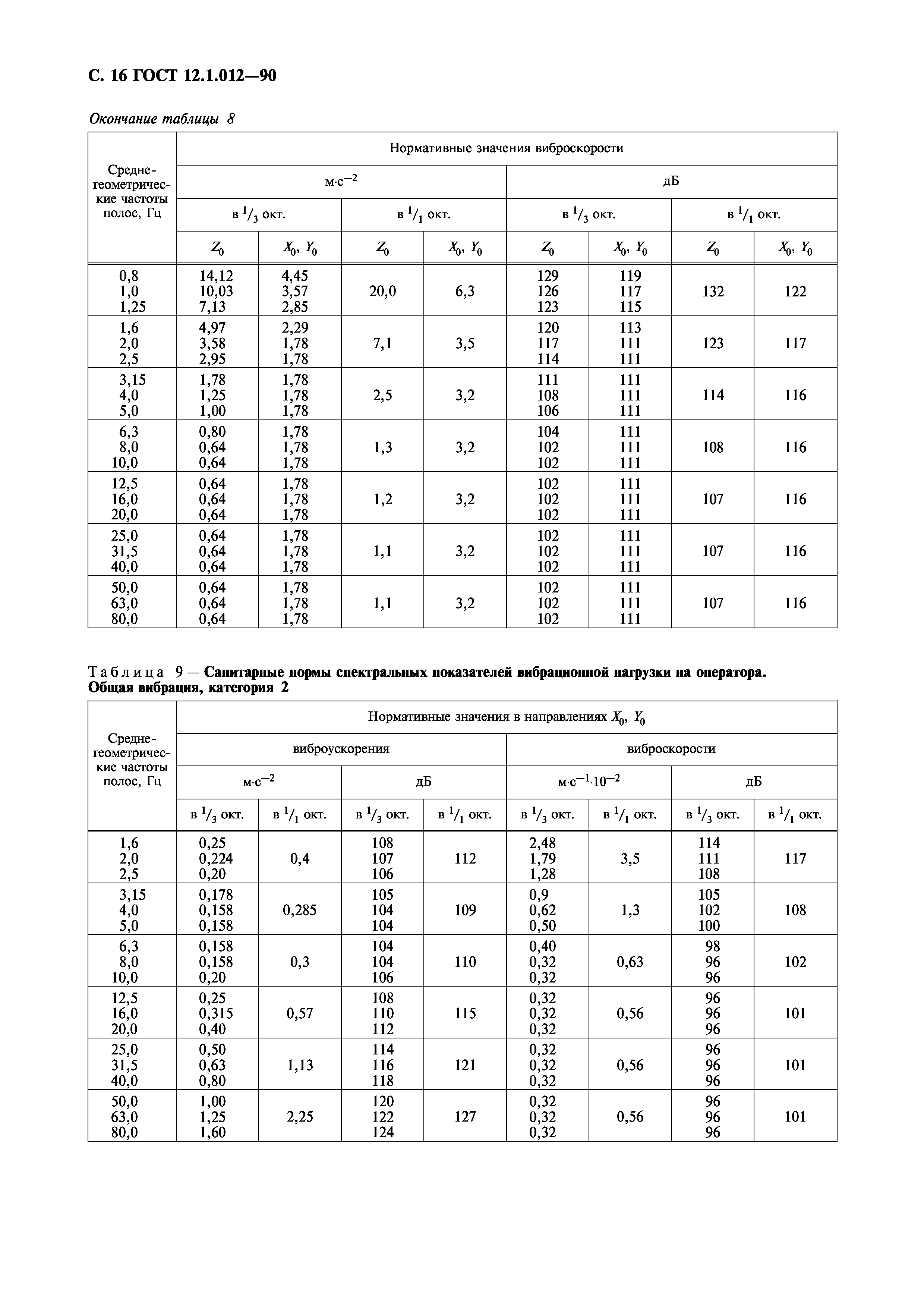 ГОСТ 12.1.012-90