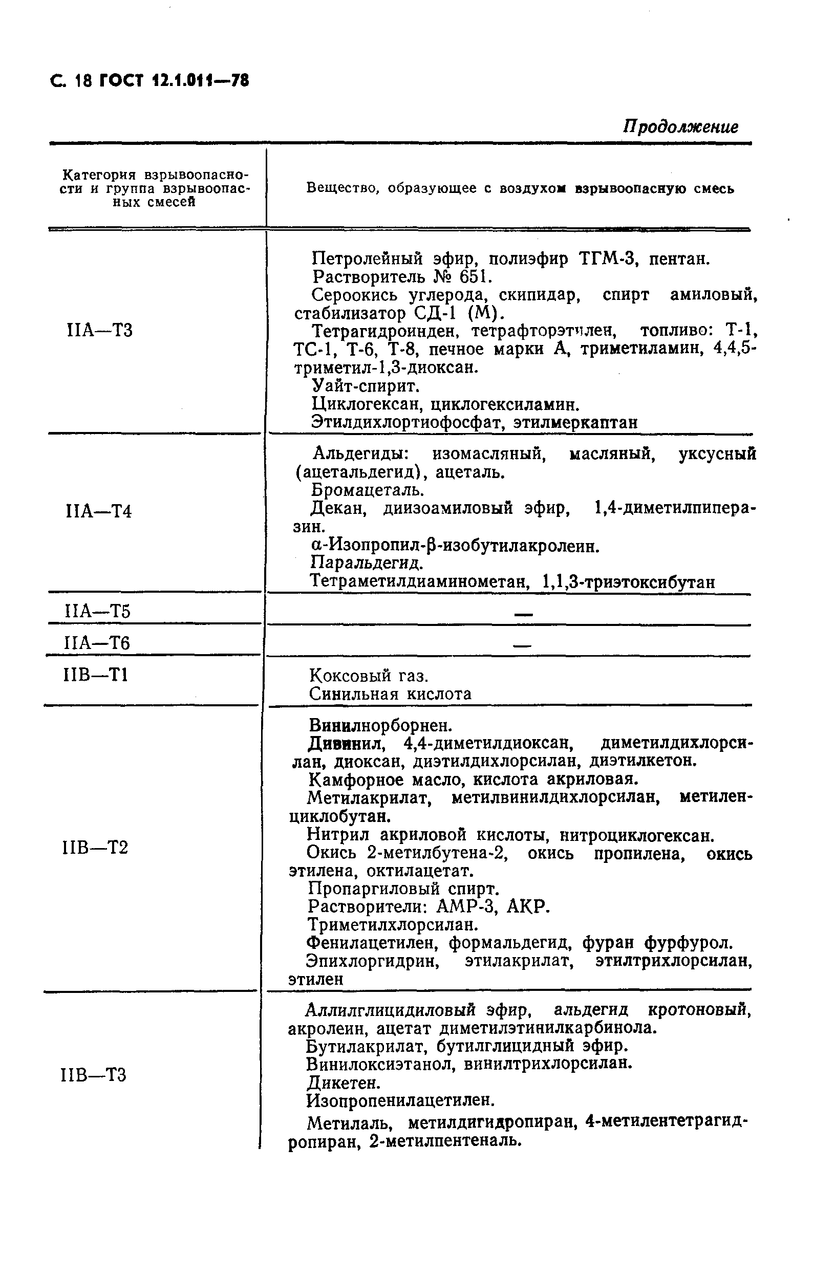 ГОСТ 12.1.011-78