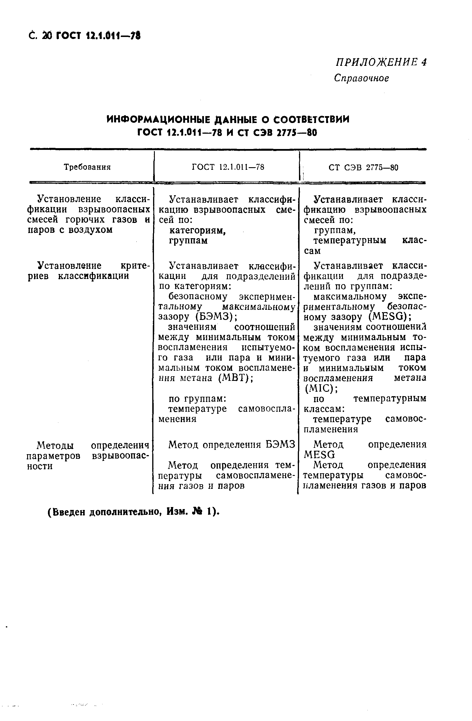 ГОСТ 12.1.011-78