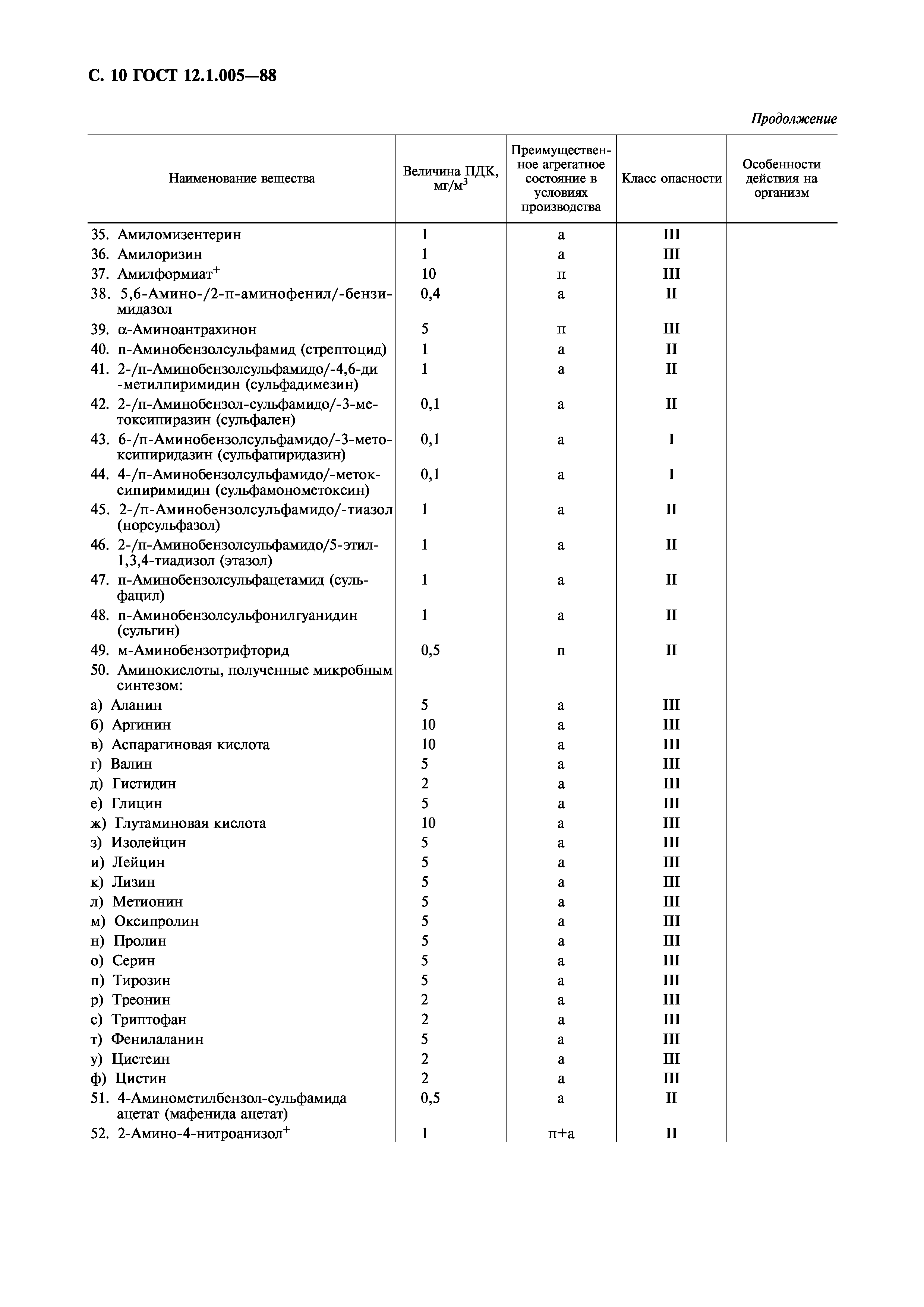 ГОСТ 12.1.005-88