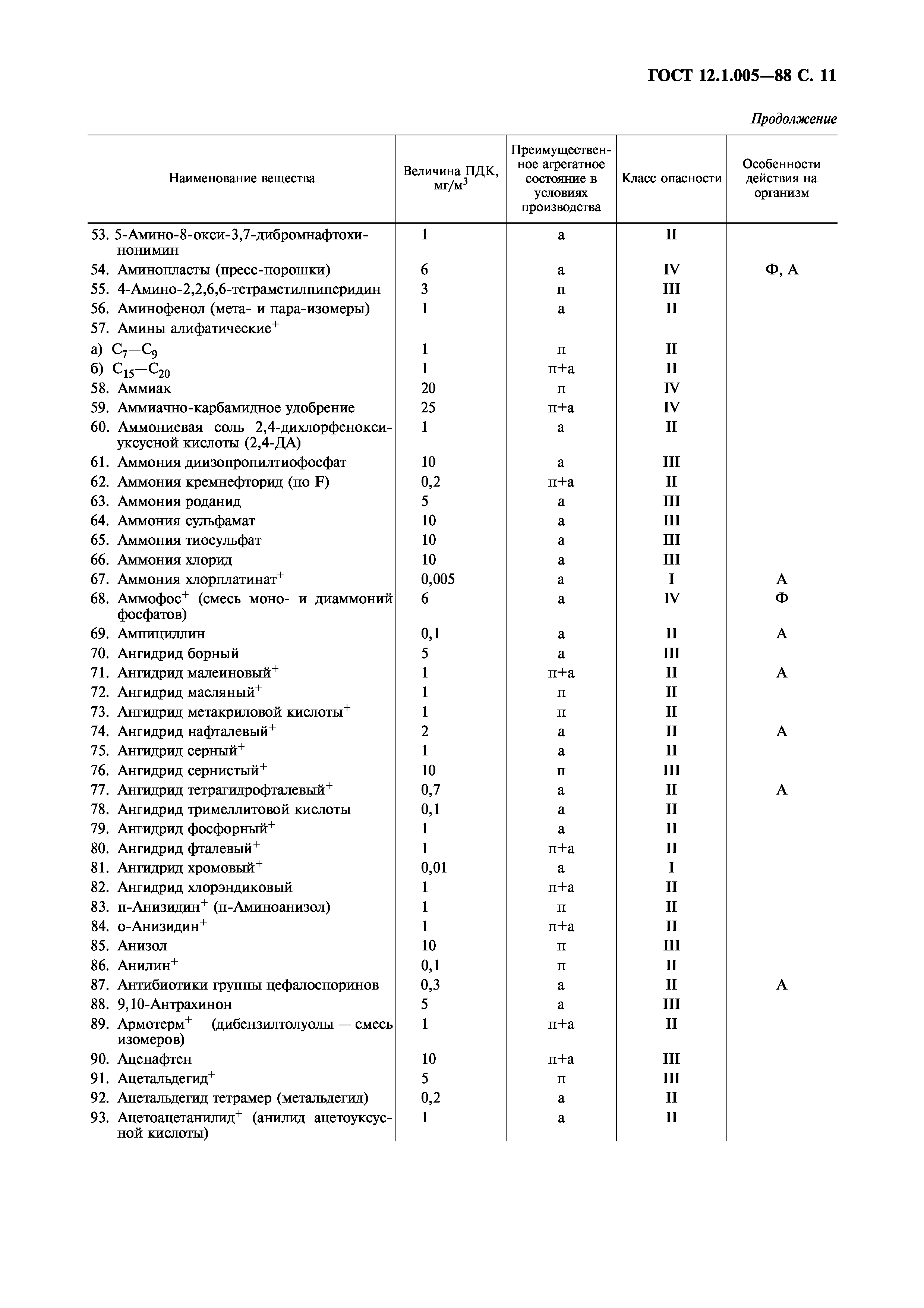 ГОСТ 12.1.005-88