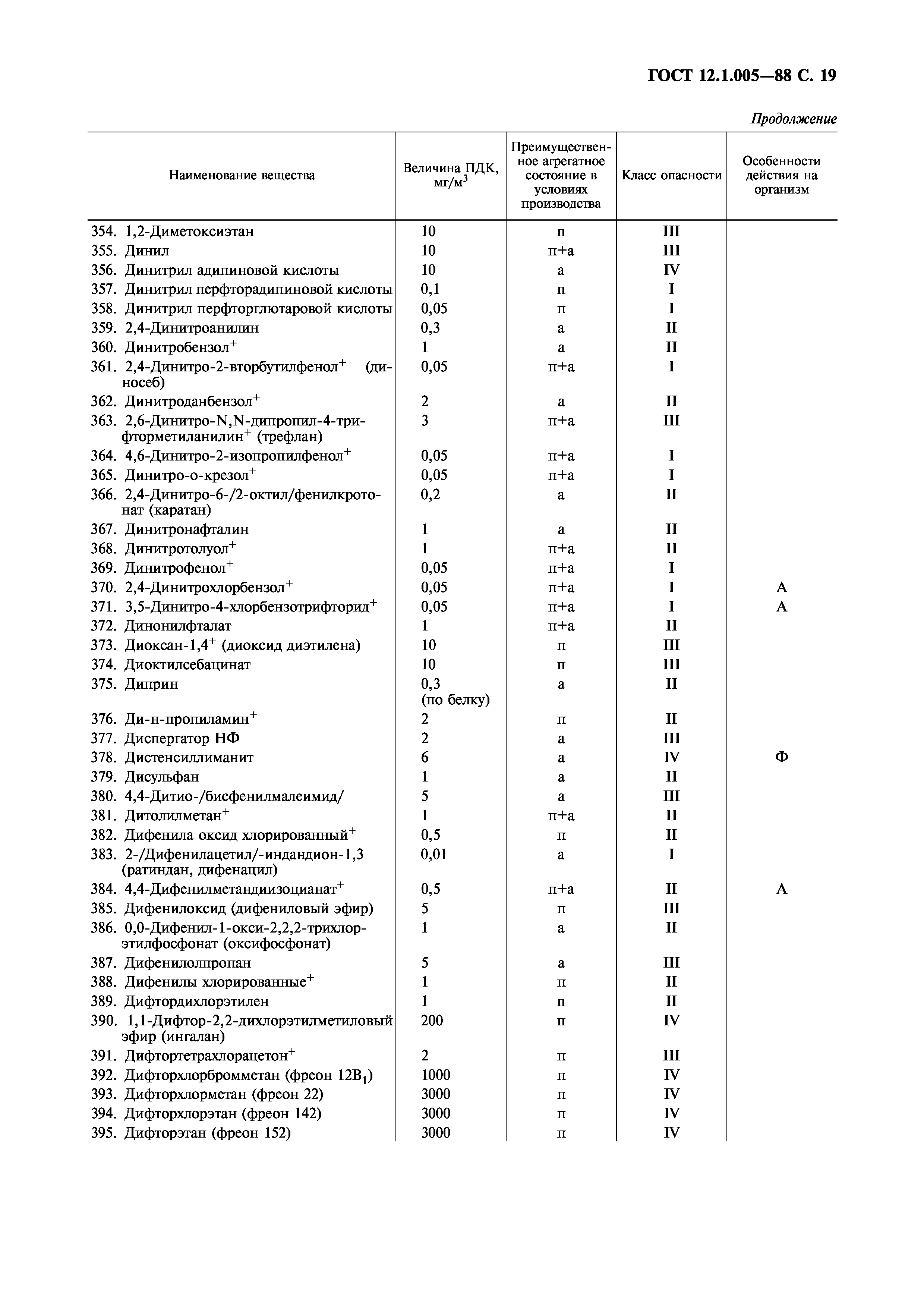 ГОСТ 12.1.005-88