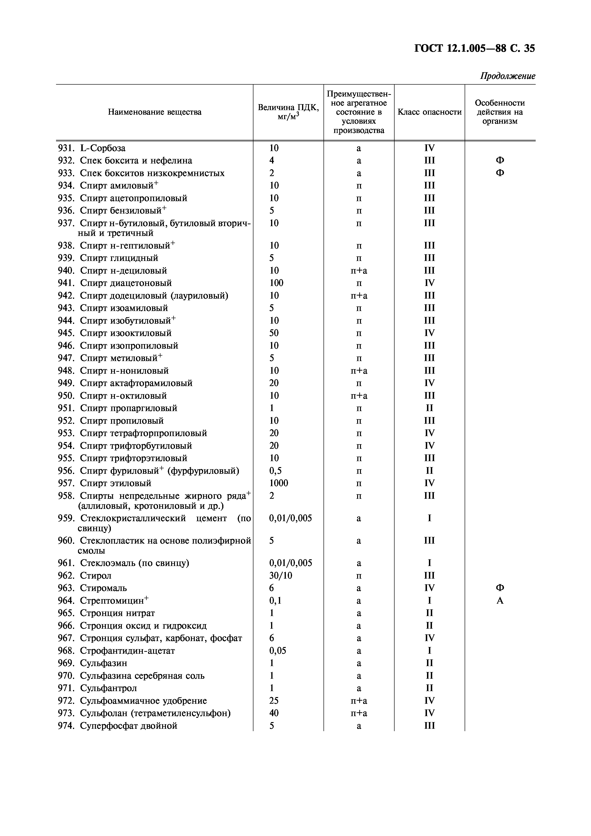 ГОСТ 12.1.005-88