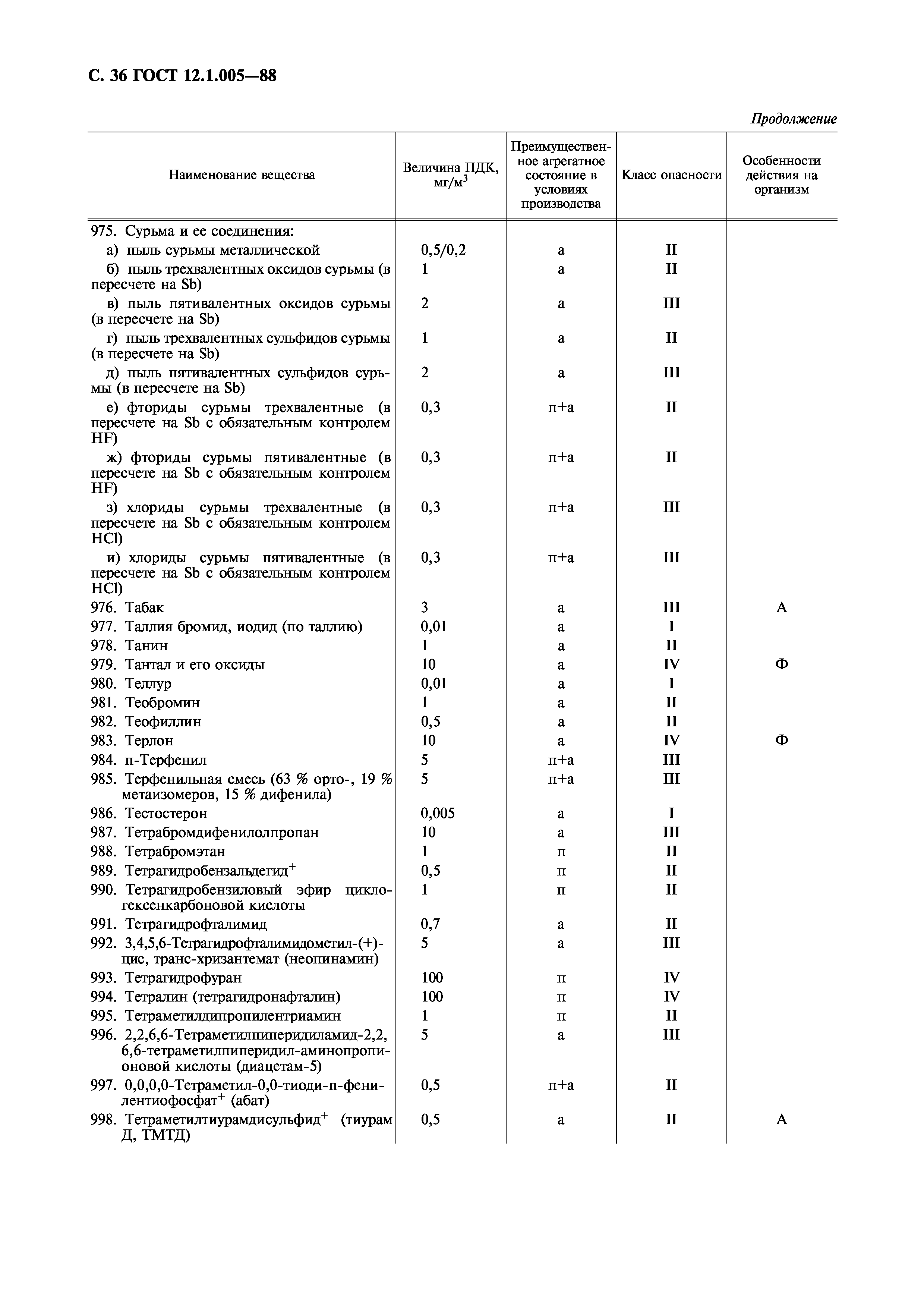 ГОСТ 12.1.005-88