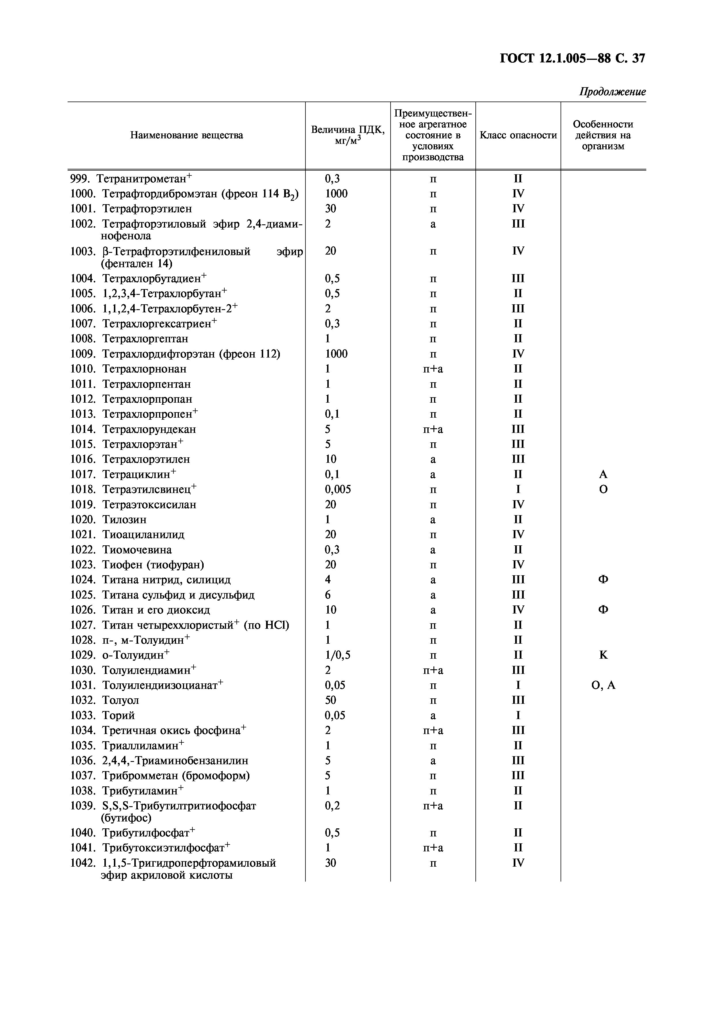 ГОСТ 12.1.005-88