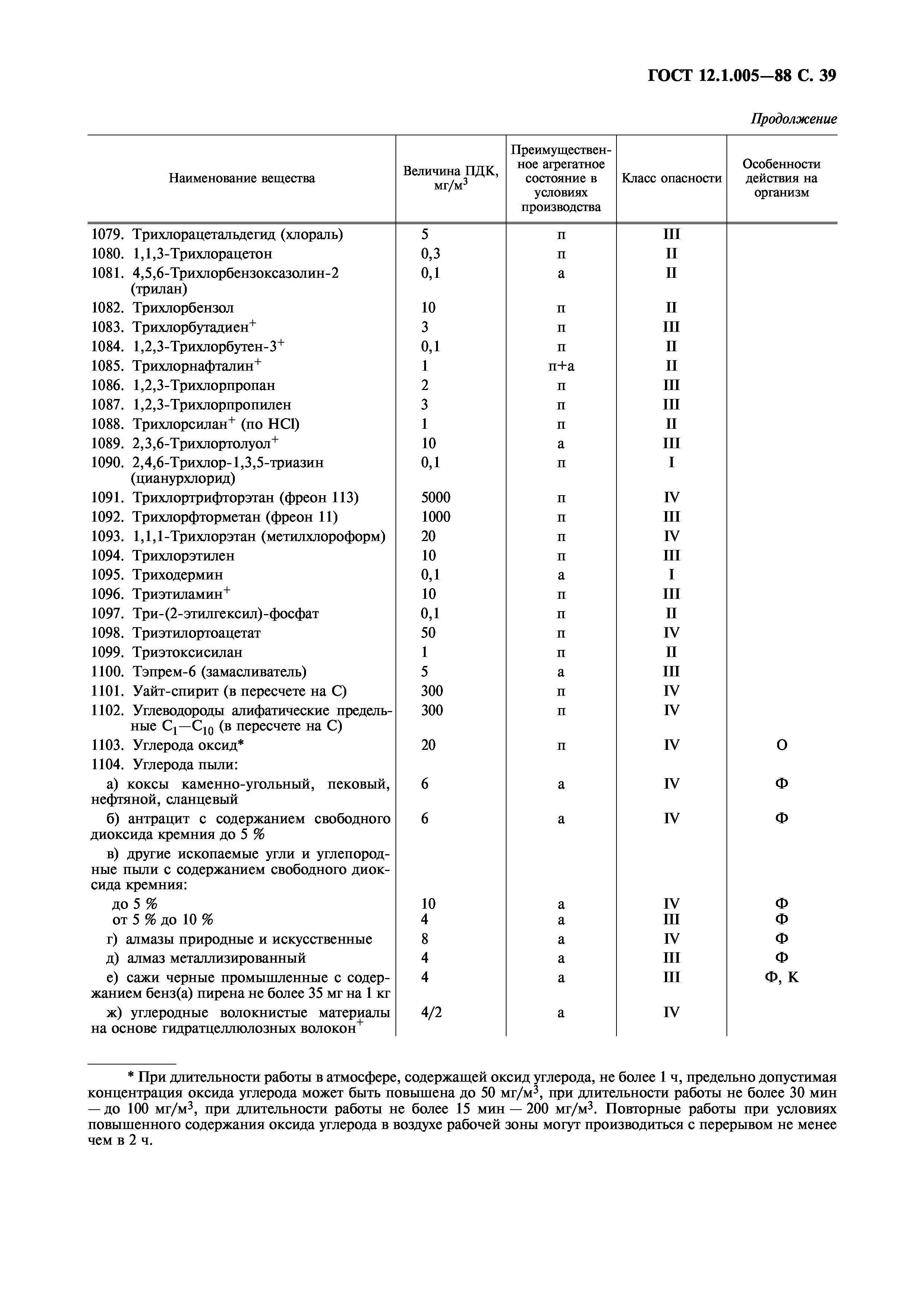 ГОСТ 12.1.005-88