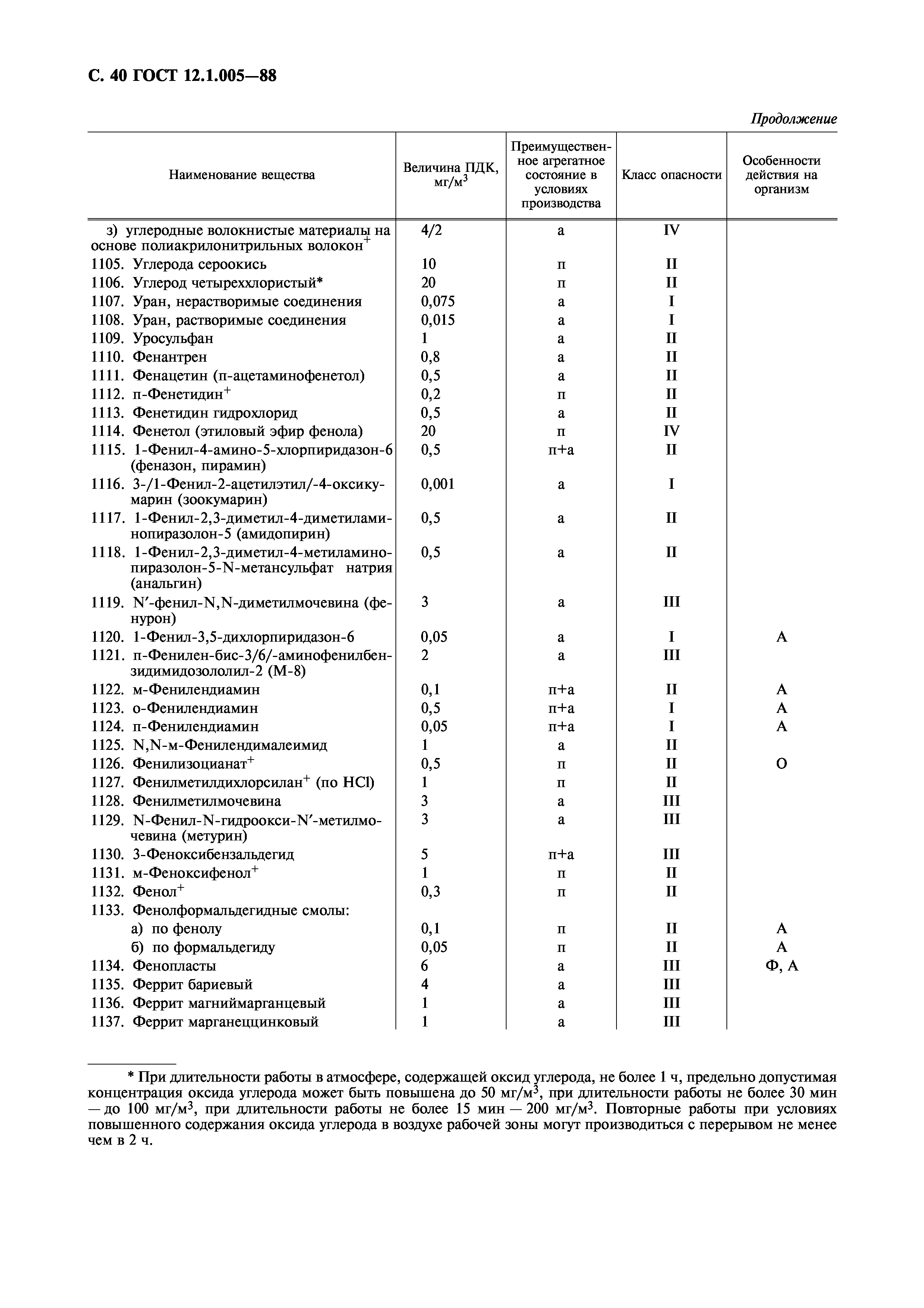 ГОСТ 12.1.005-88