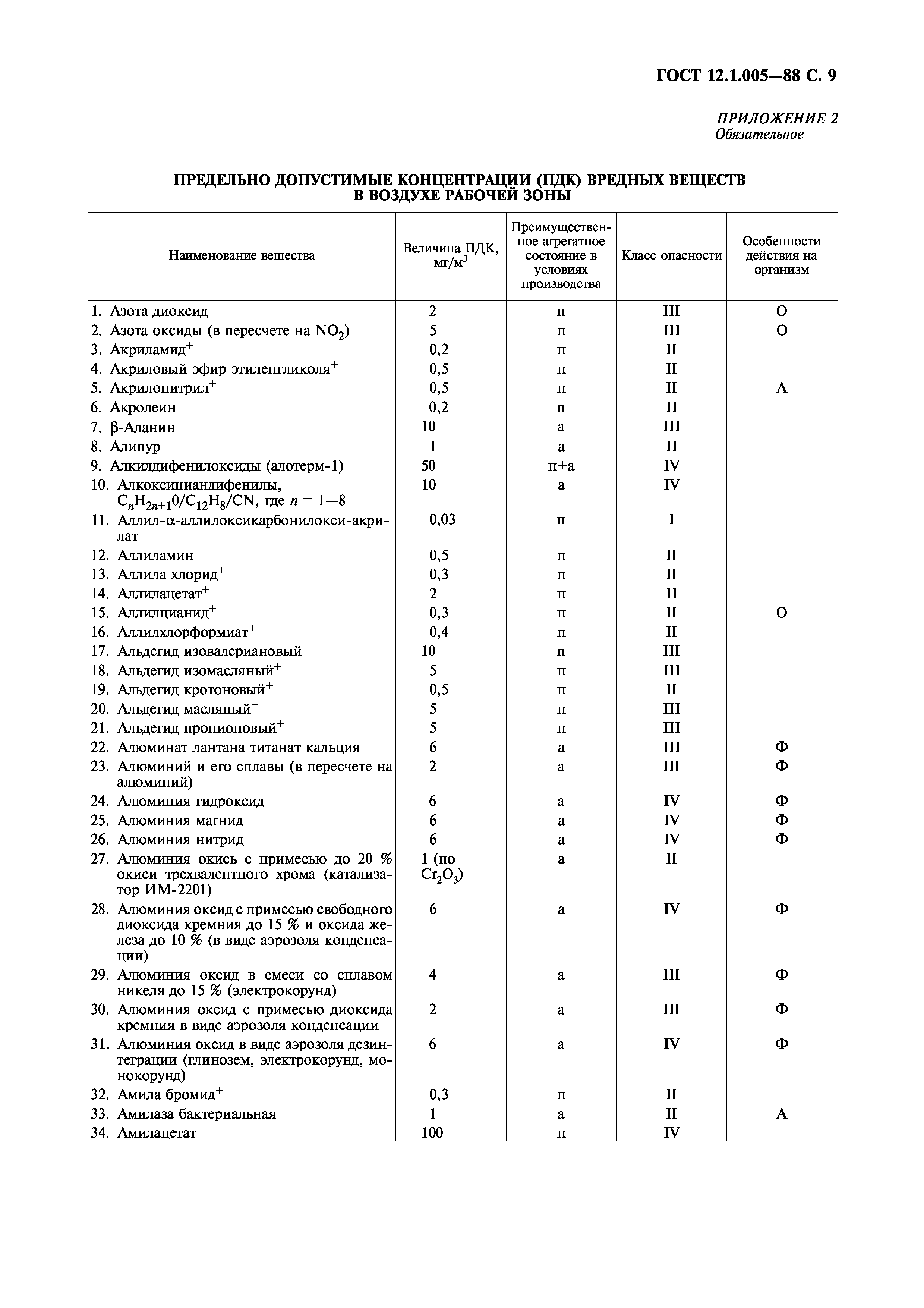 ГОСТ 12.1.005-88