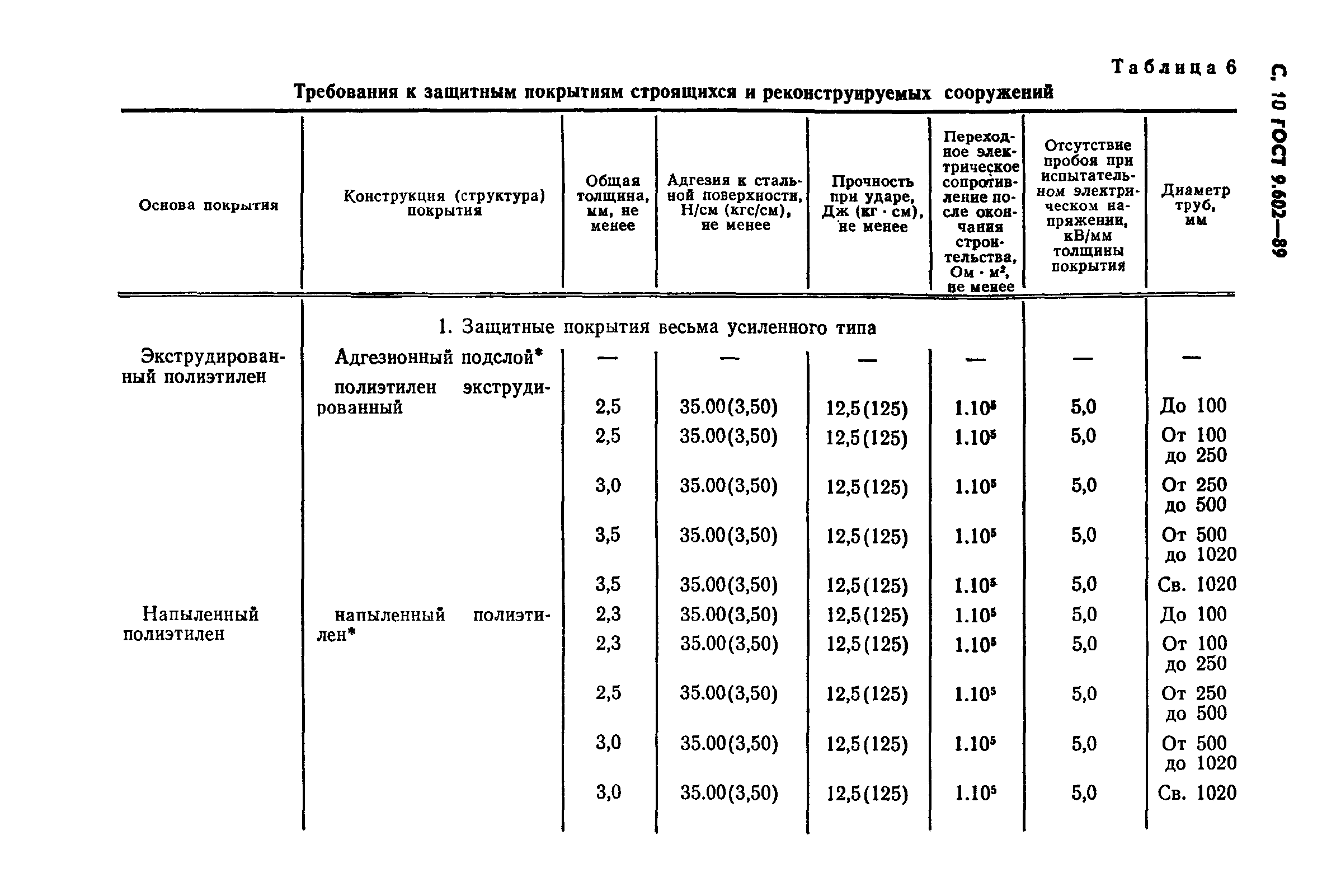 ГОСТ 9.602-89