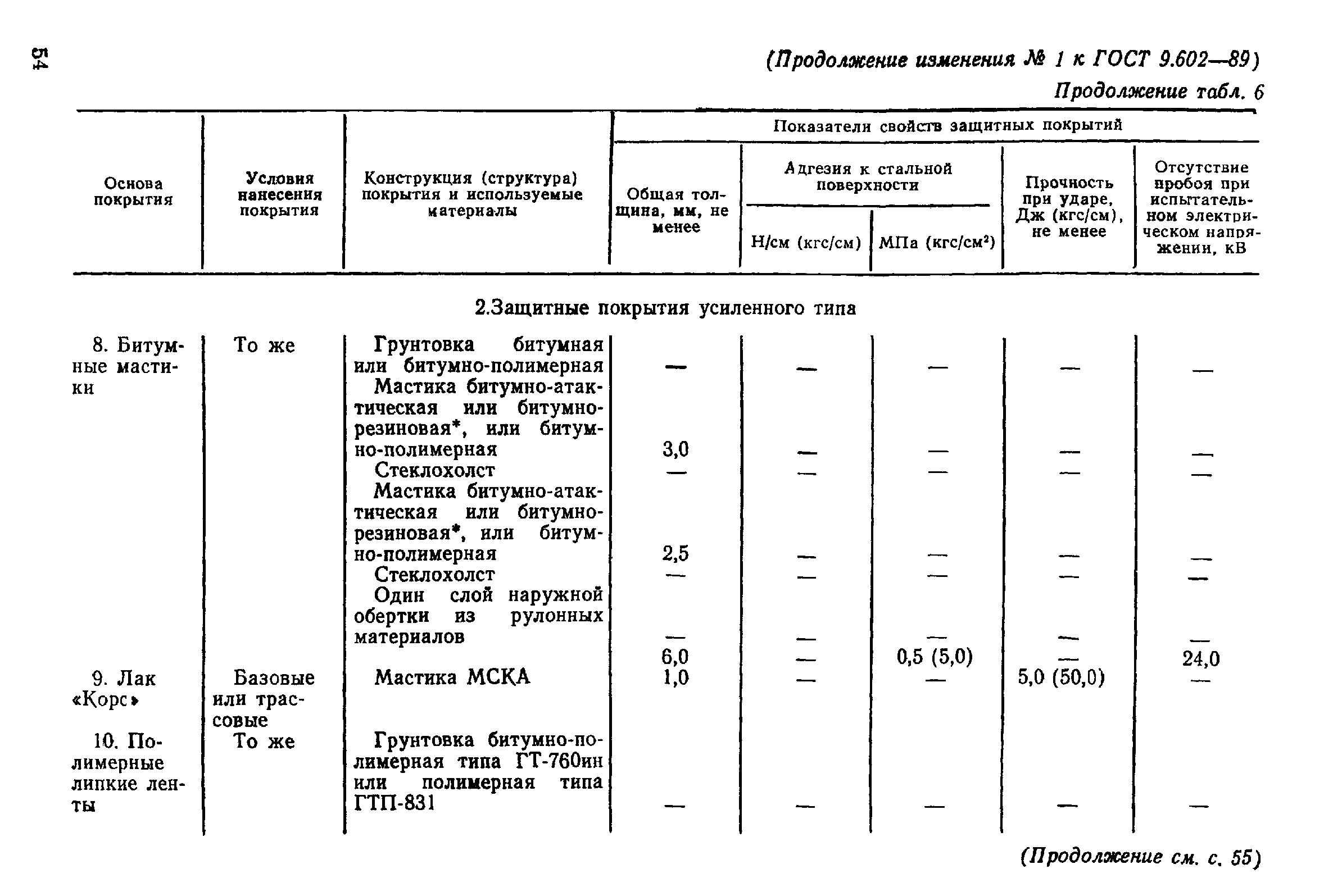 ГОСТ 9.602-89