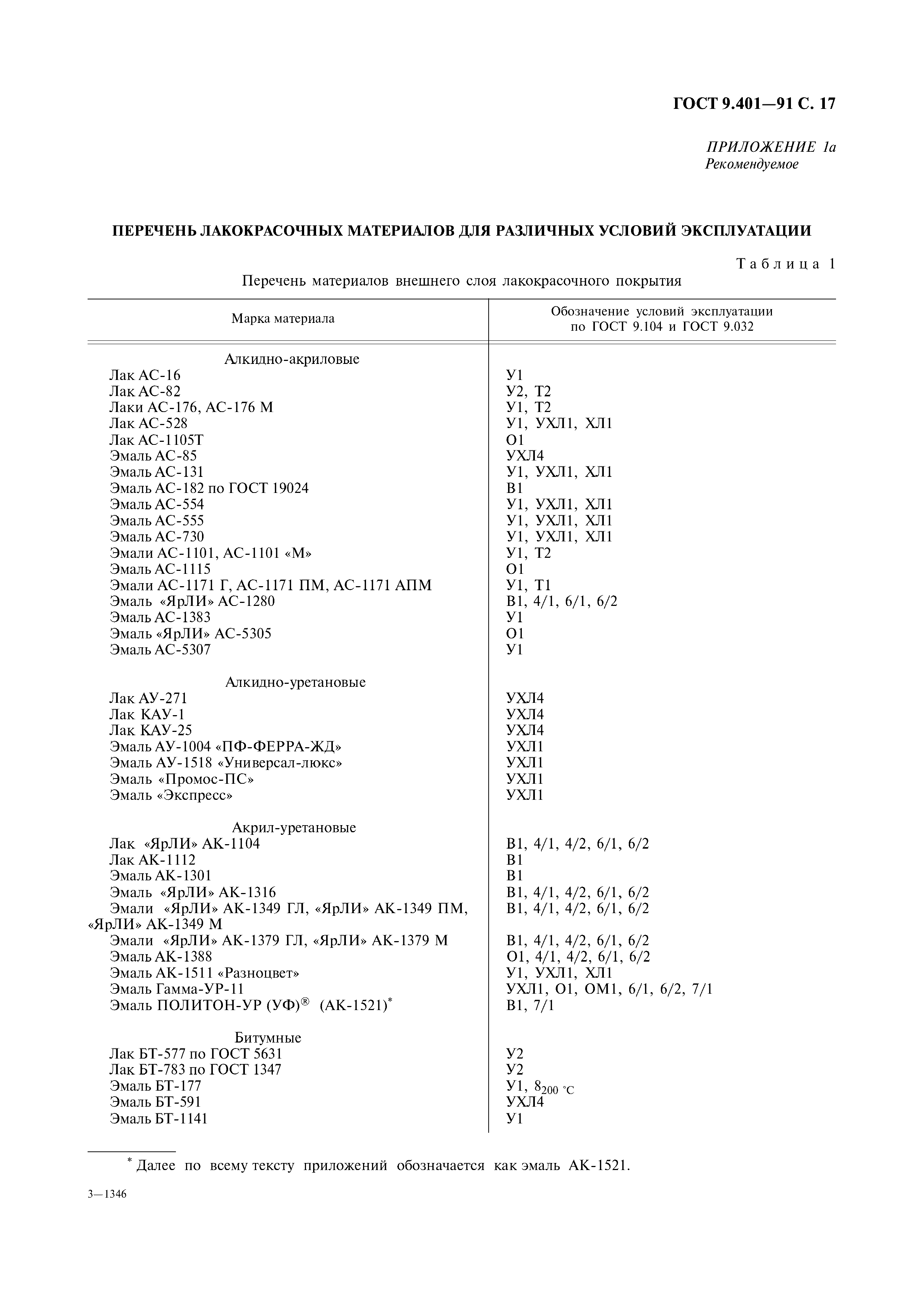 ГОСТ 9.401-91