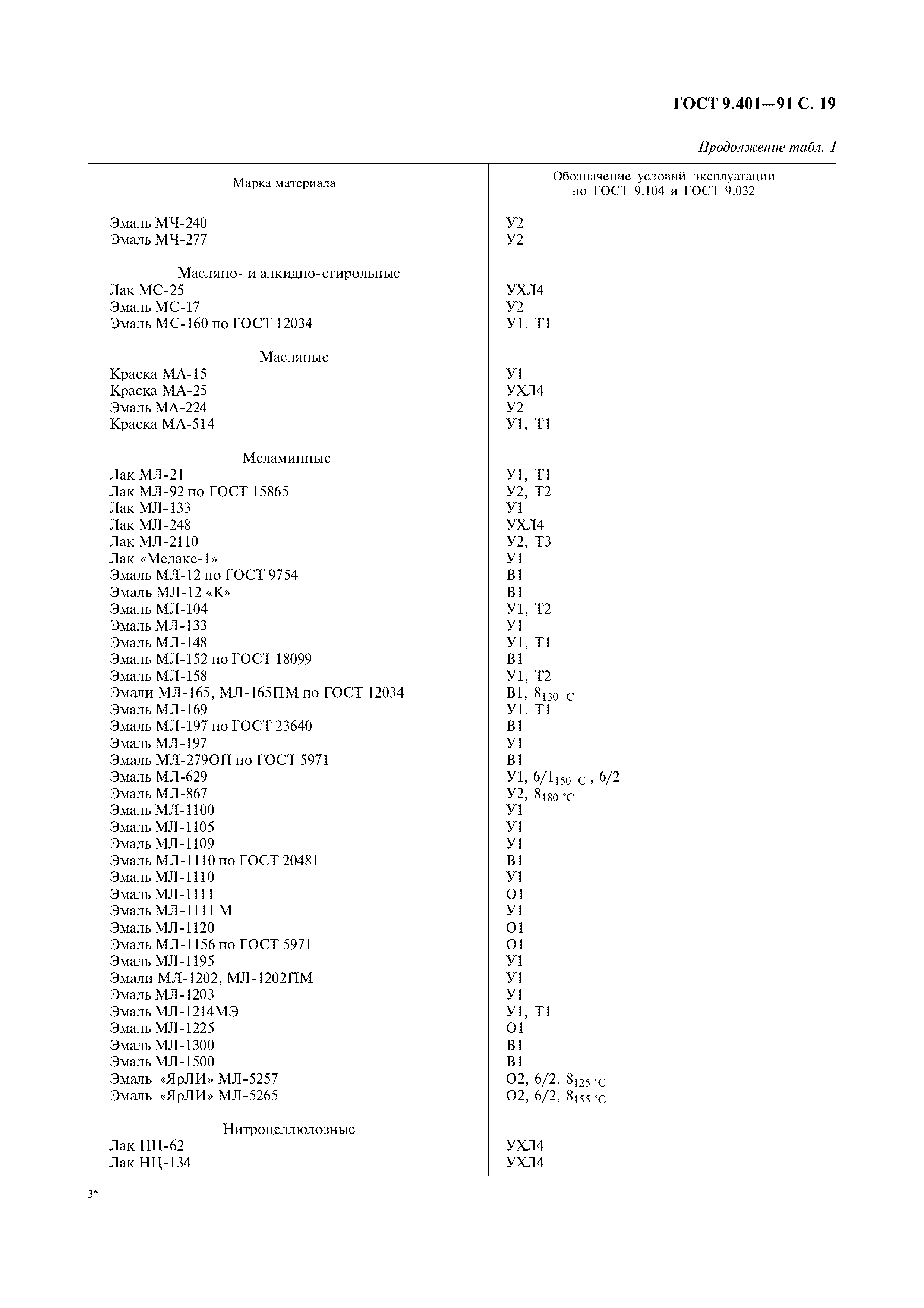 ГОСТ 9.401-91