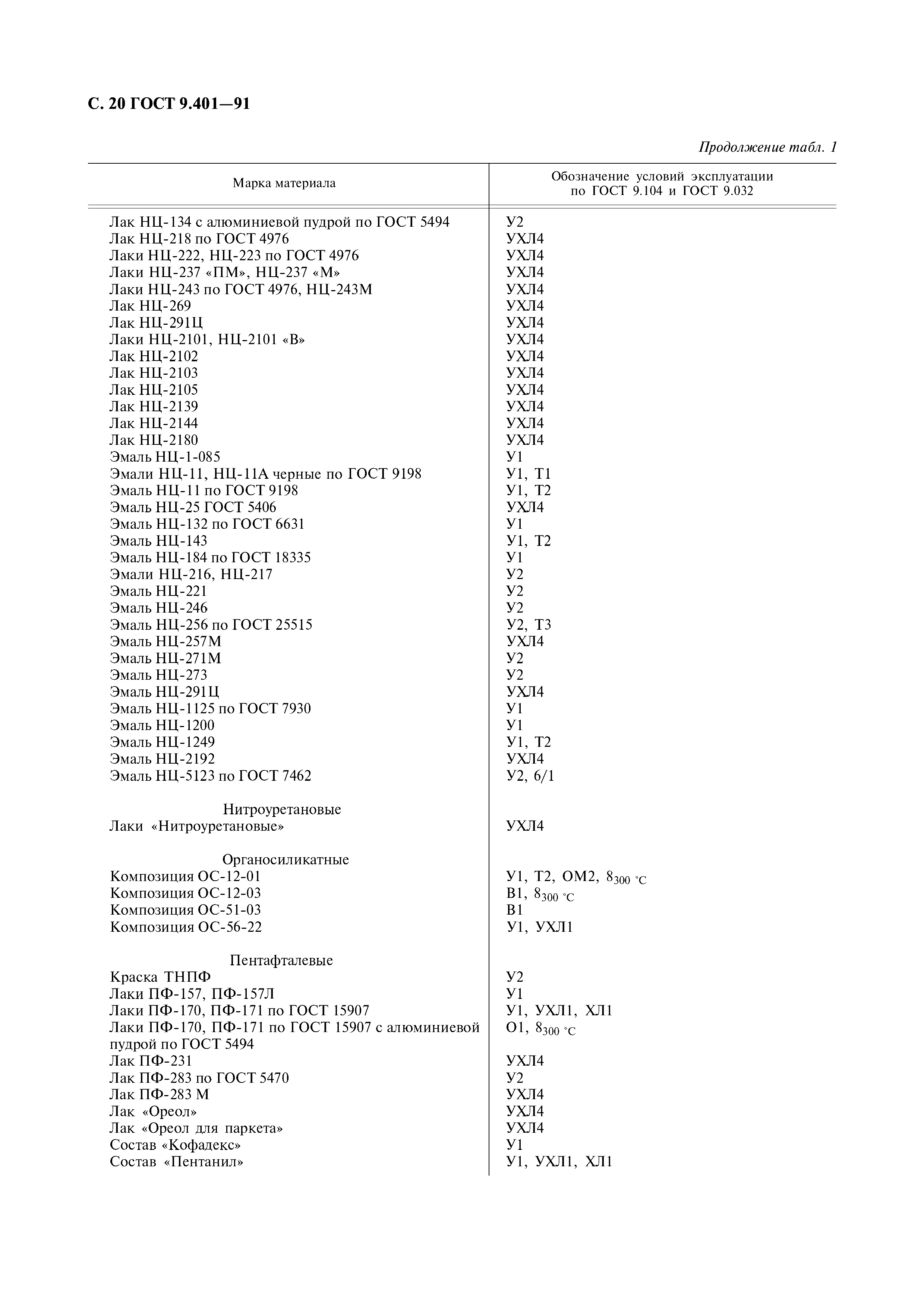 ГОСТ 9.401-91