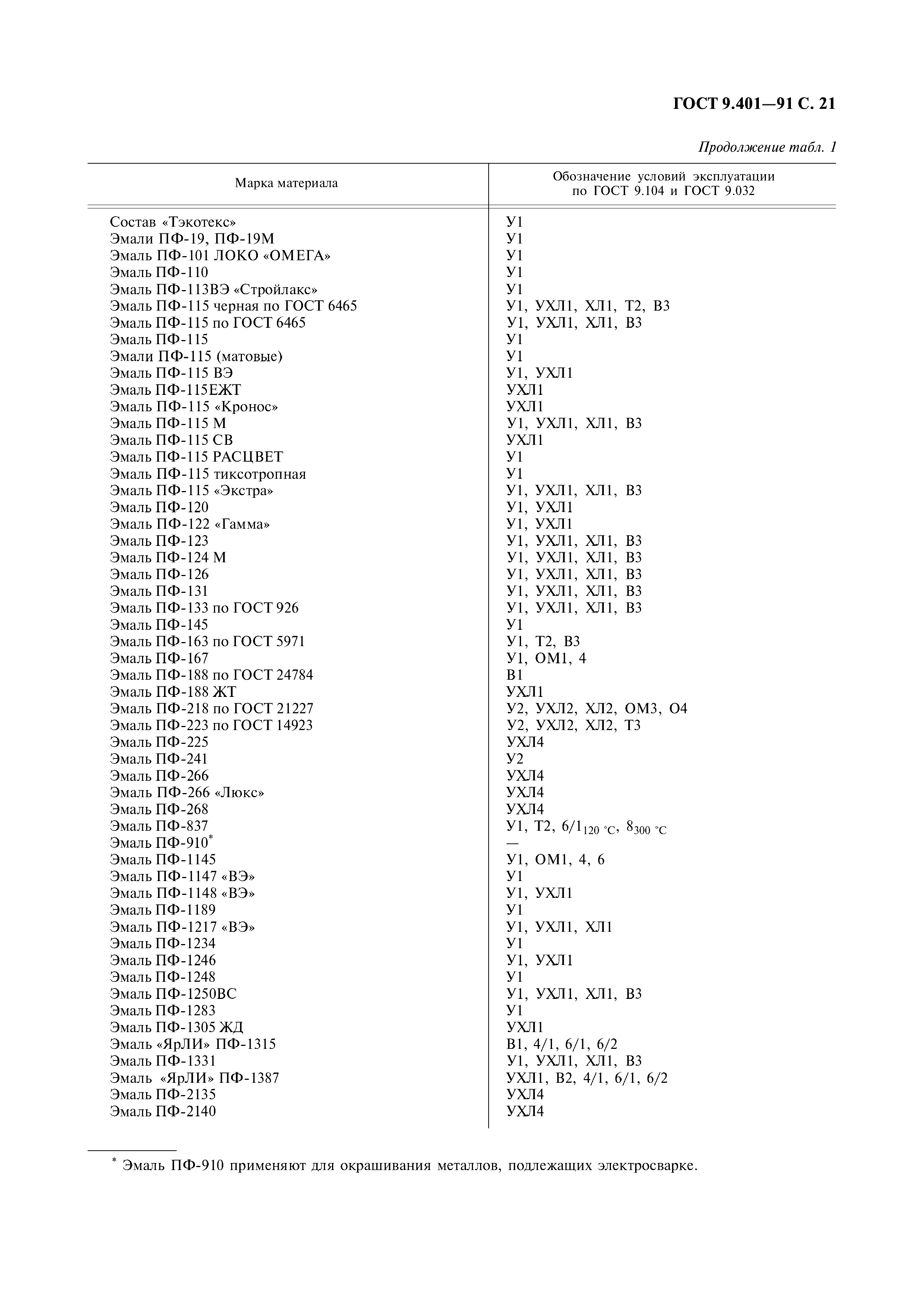 ГОСТ 9.401-91