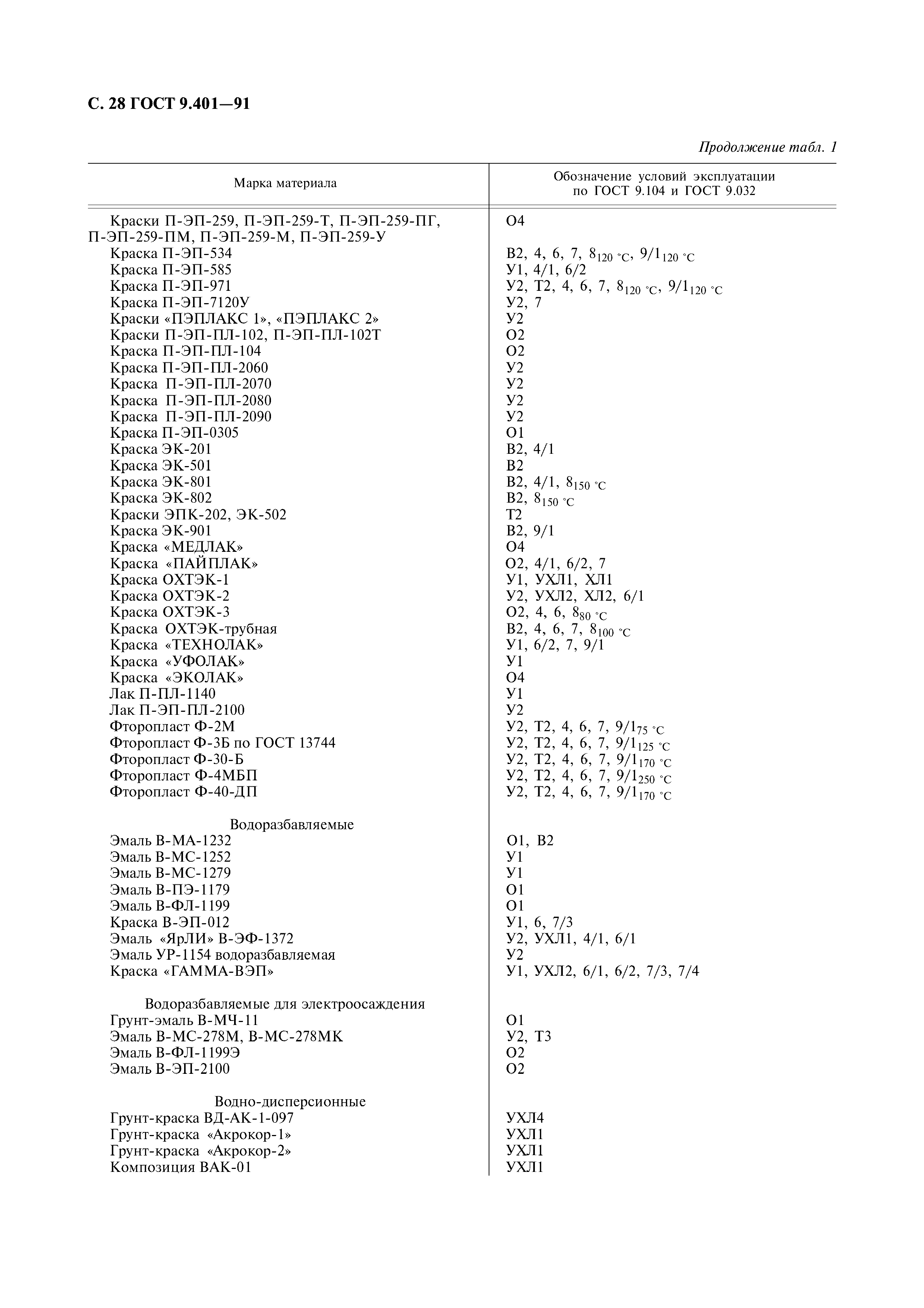 ГОСТ 9.401-91