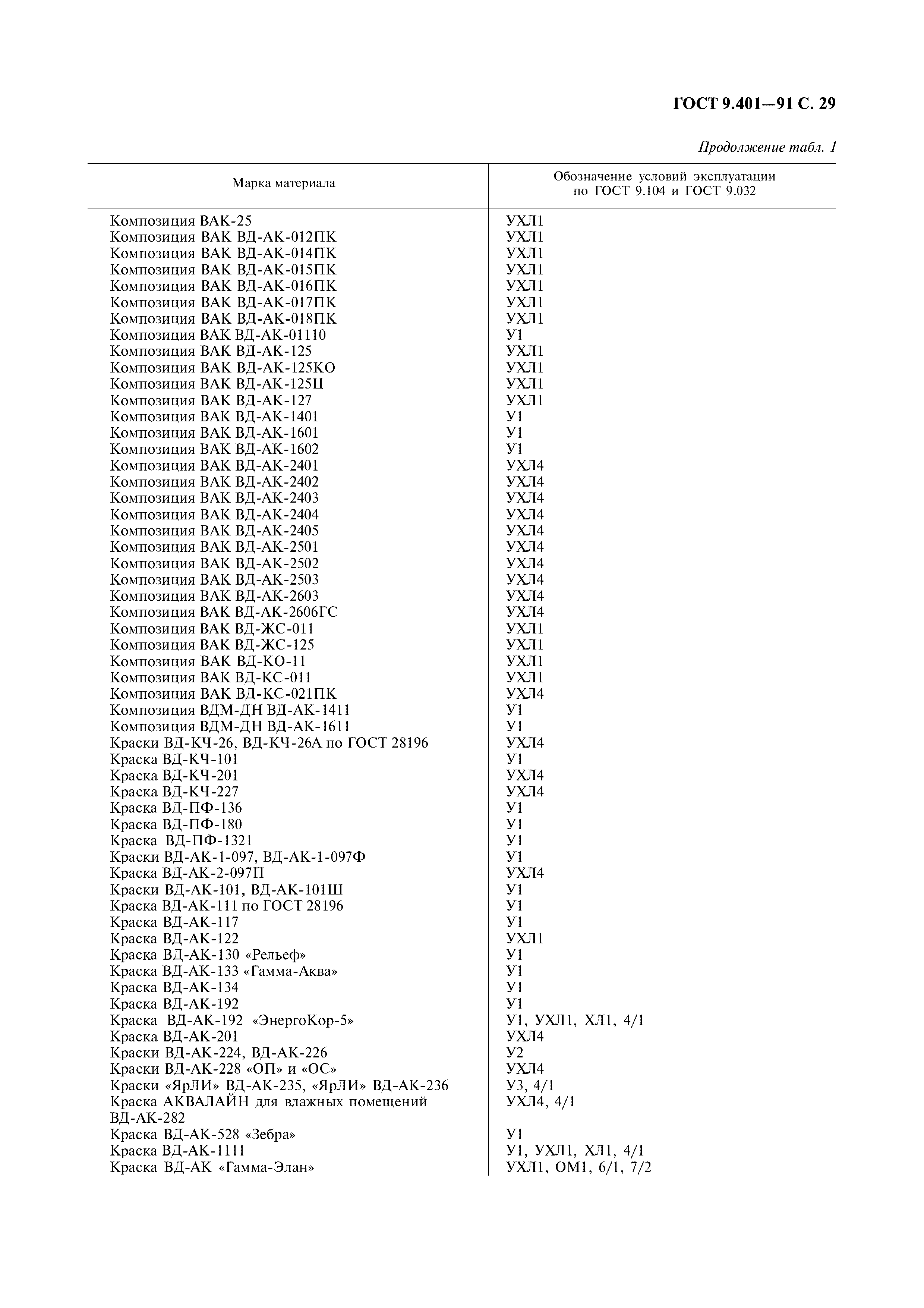 ГОСТ 9.401-91