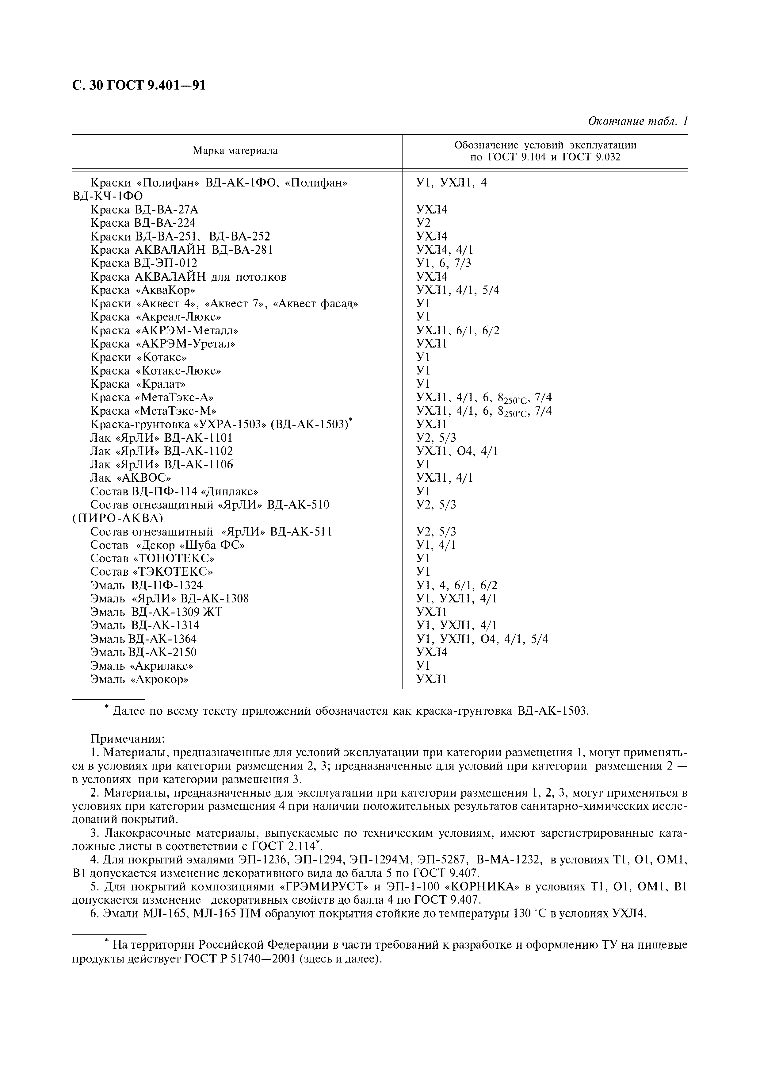 ГОСТ 9.401-91