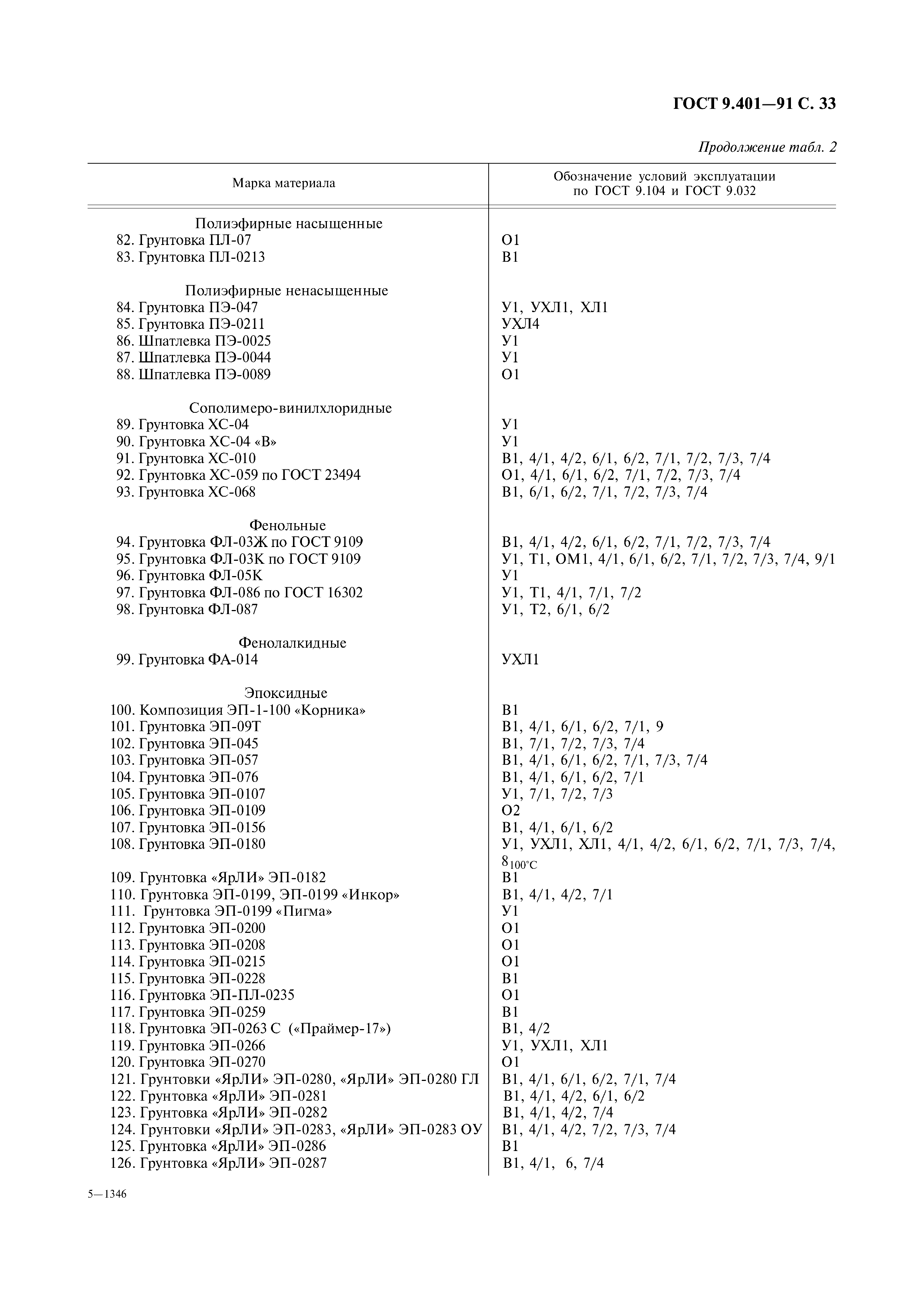 ГОСТ 9.401-91