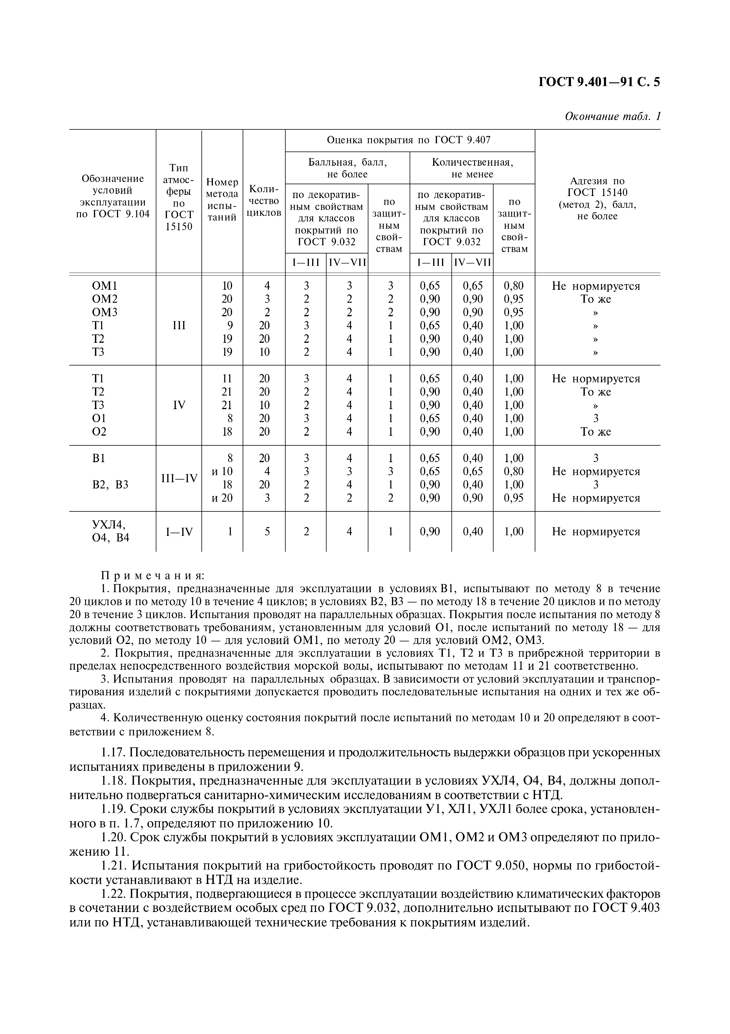 ГОСТ 9.401-91