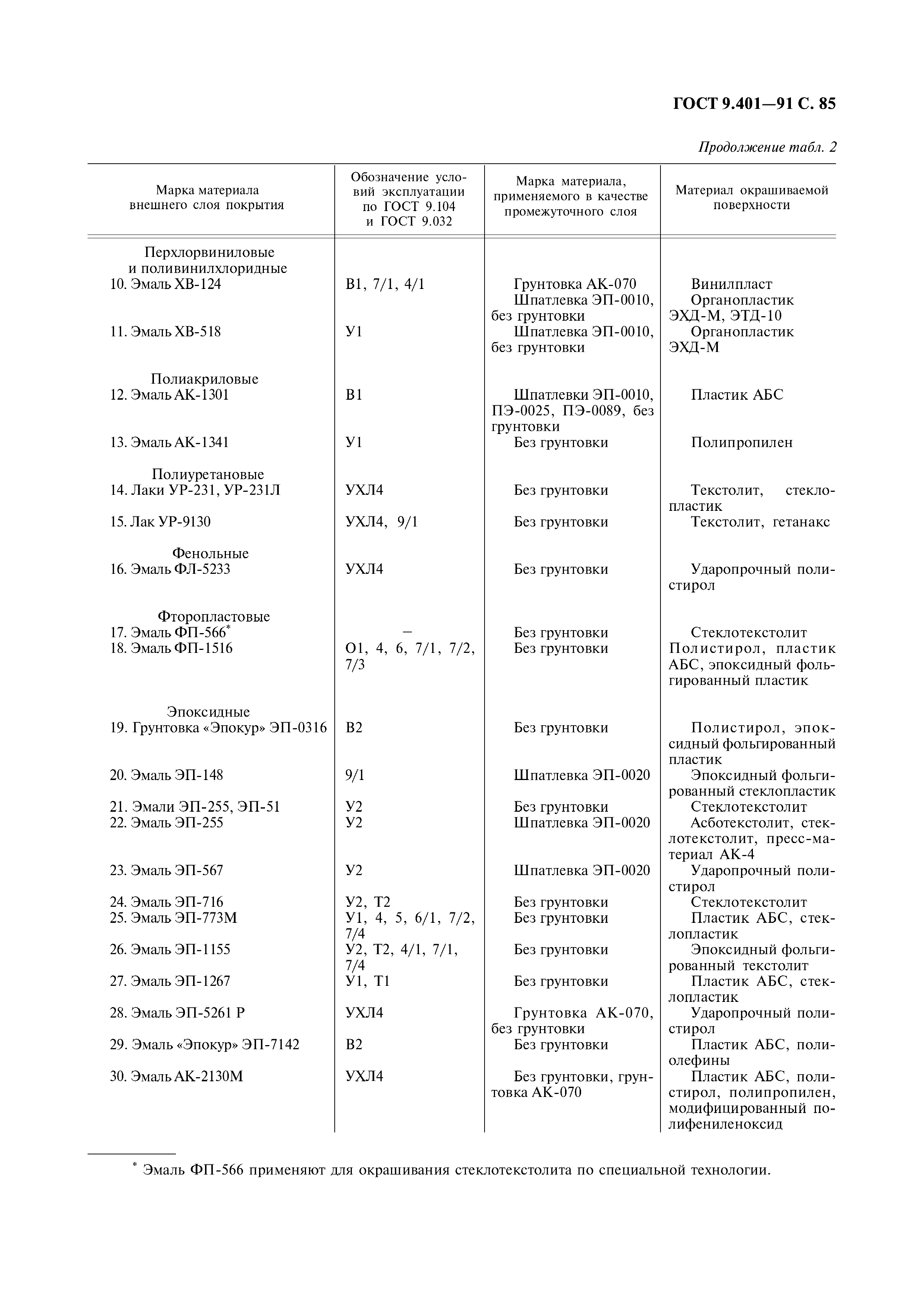 ГОСТ 9.401-91