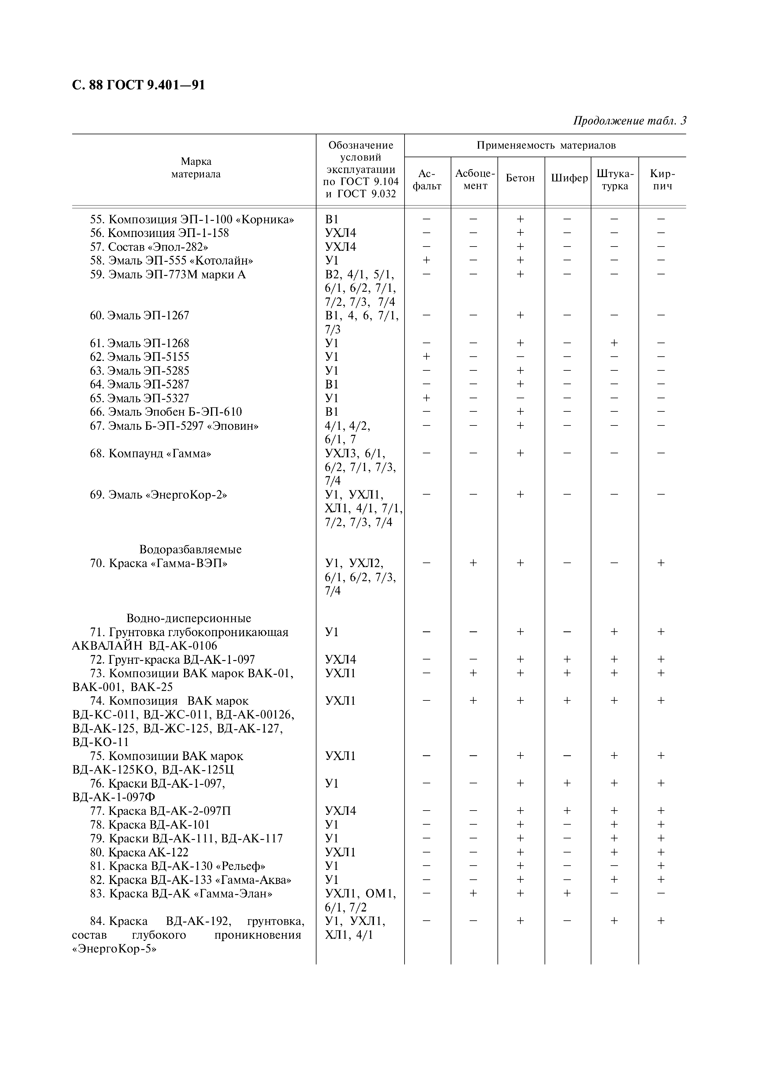 ГОСТ 9.401-91