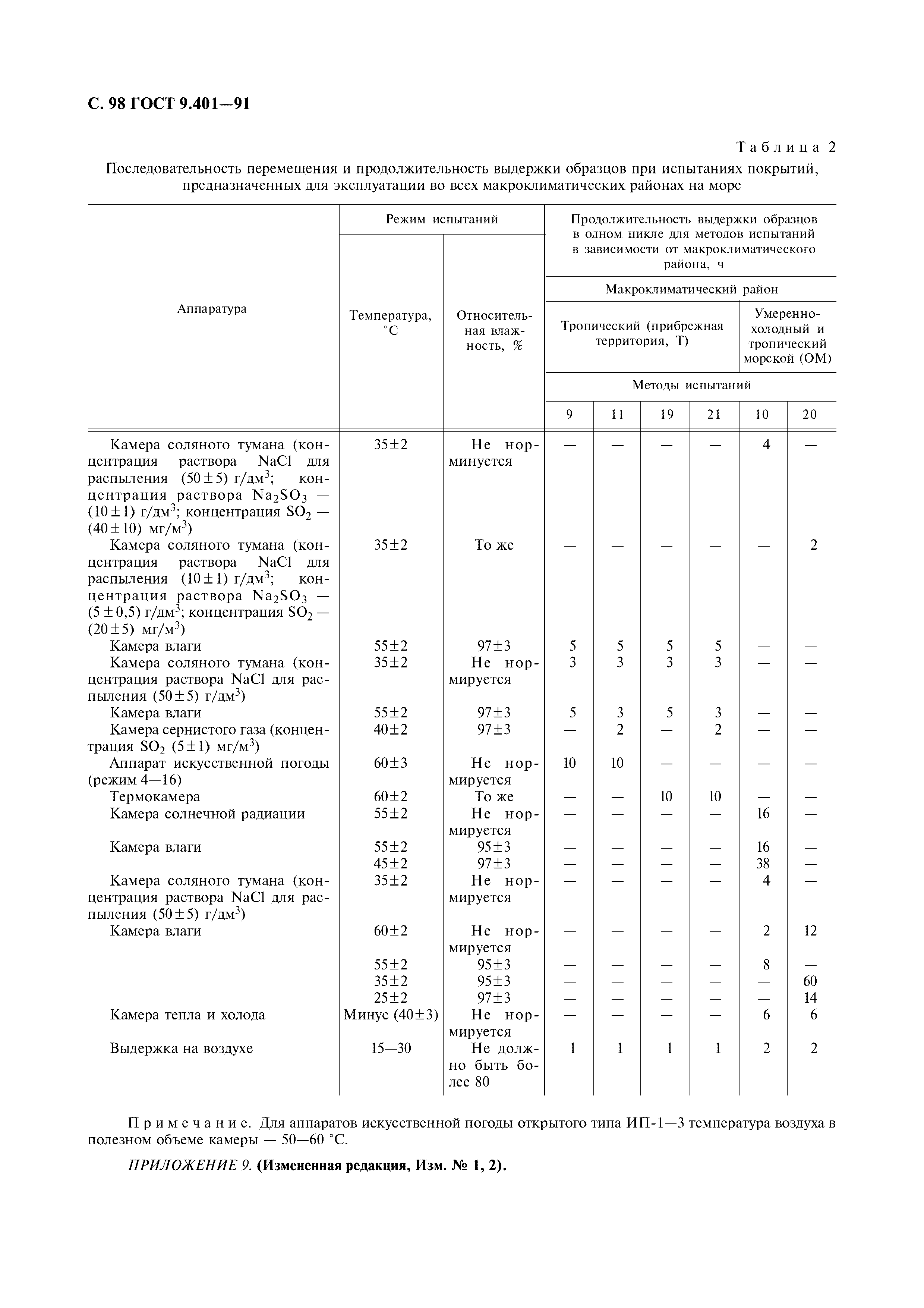 ГОСТ 9.401-91