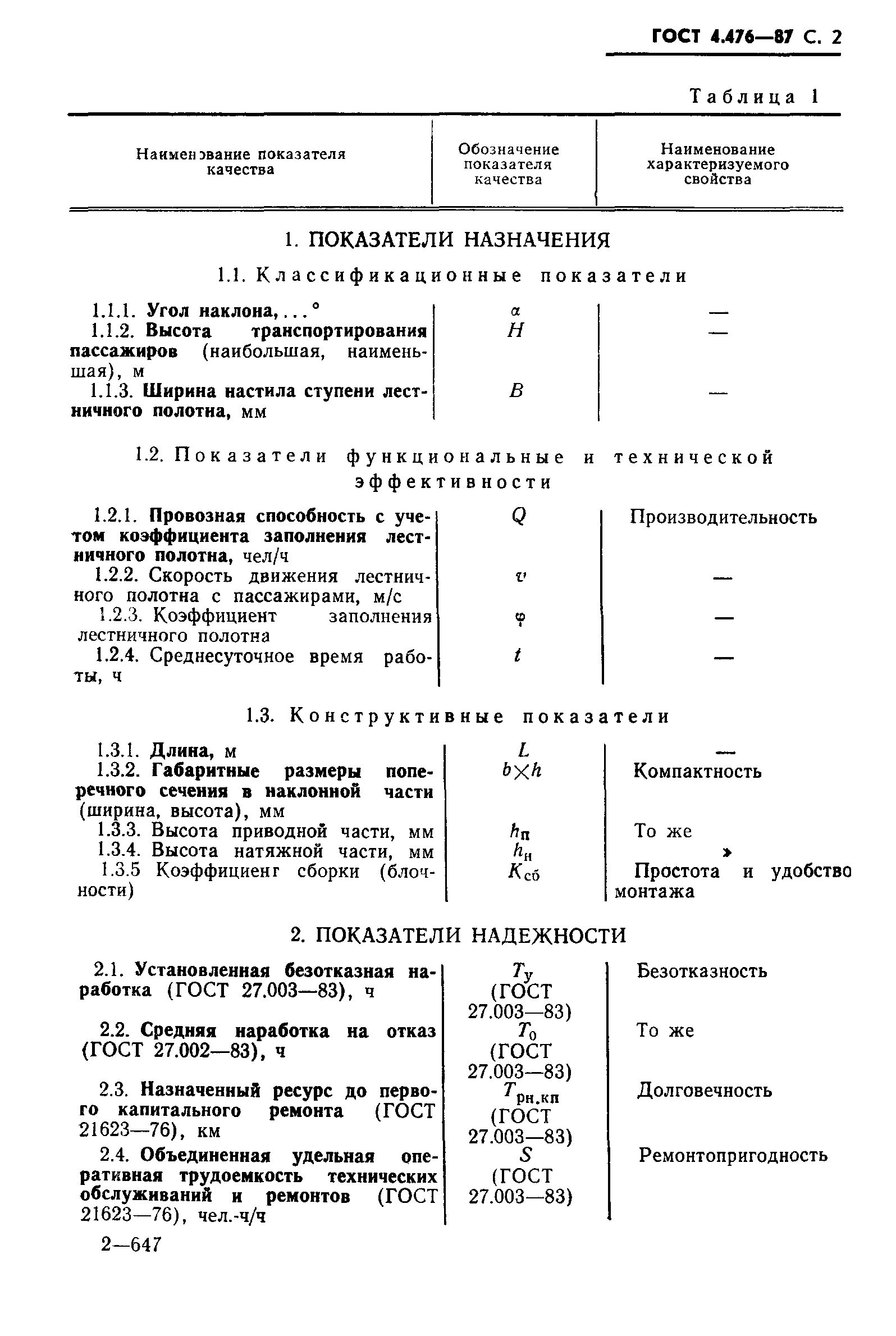 ГОСТ 4.476-87