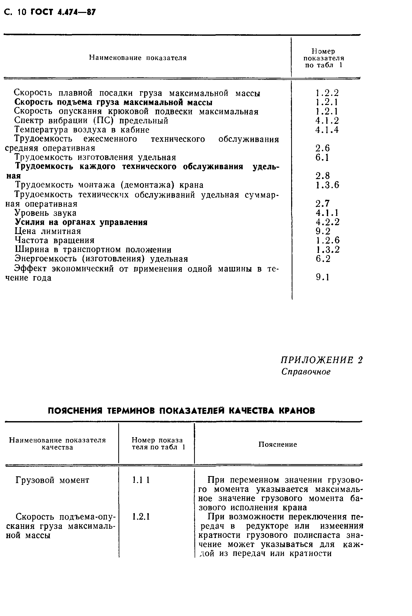 ГОСТ 4.474-87