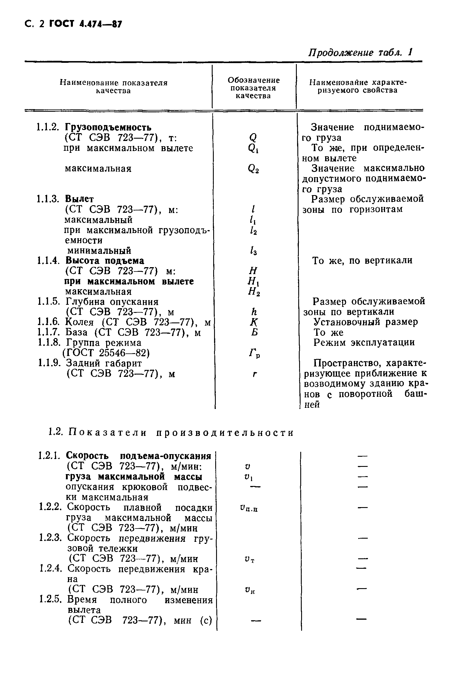 ГОСТ 4.474-87