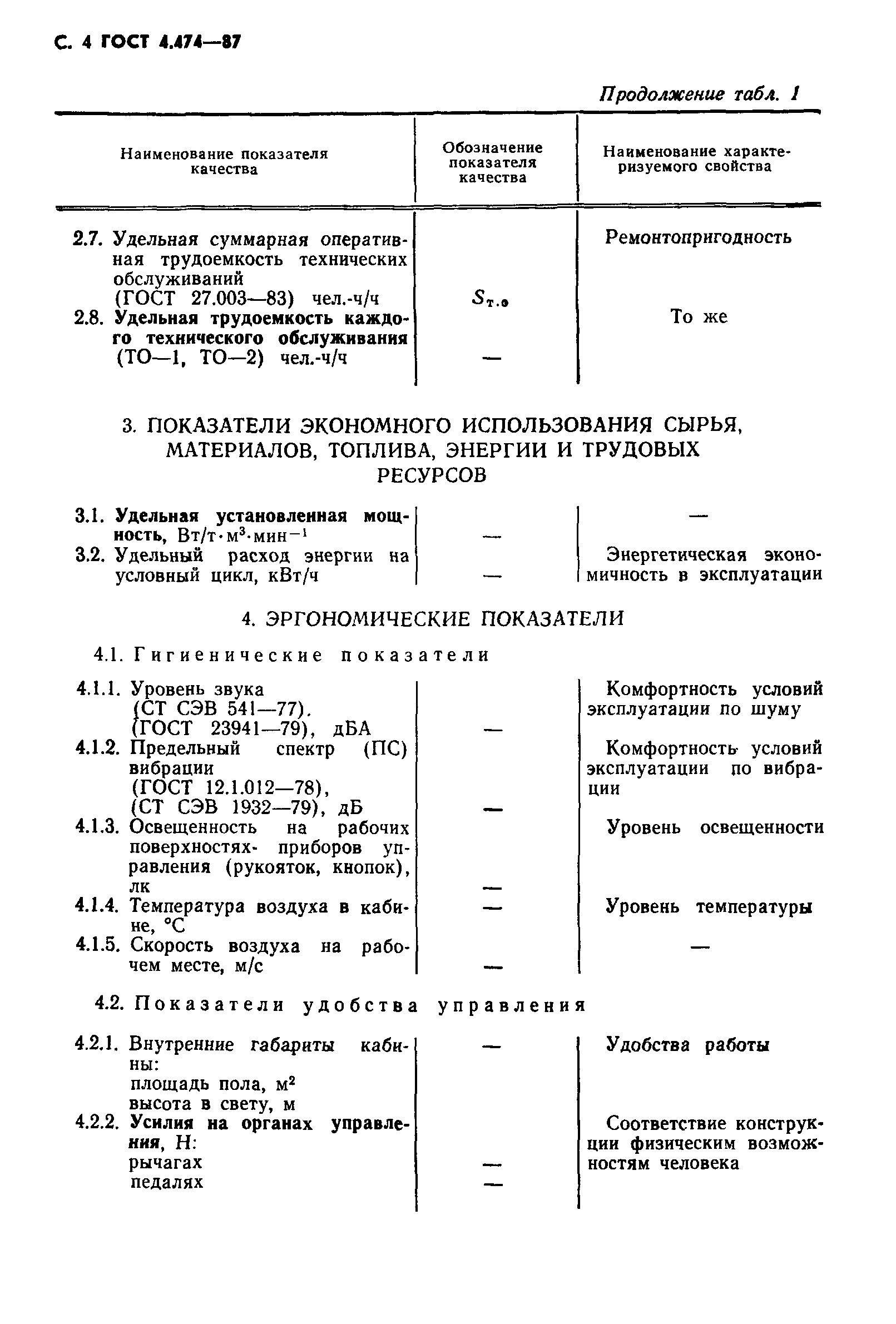 ГОСТ 4.474-87