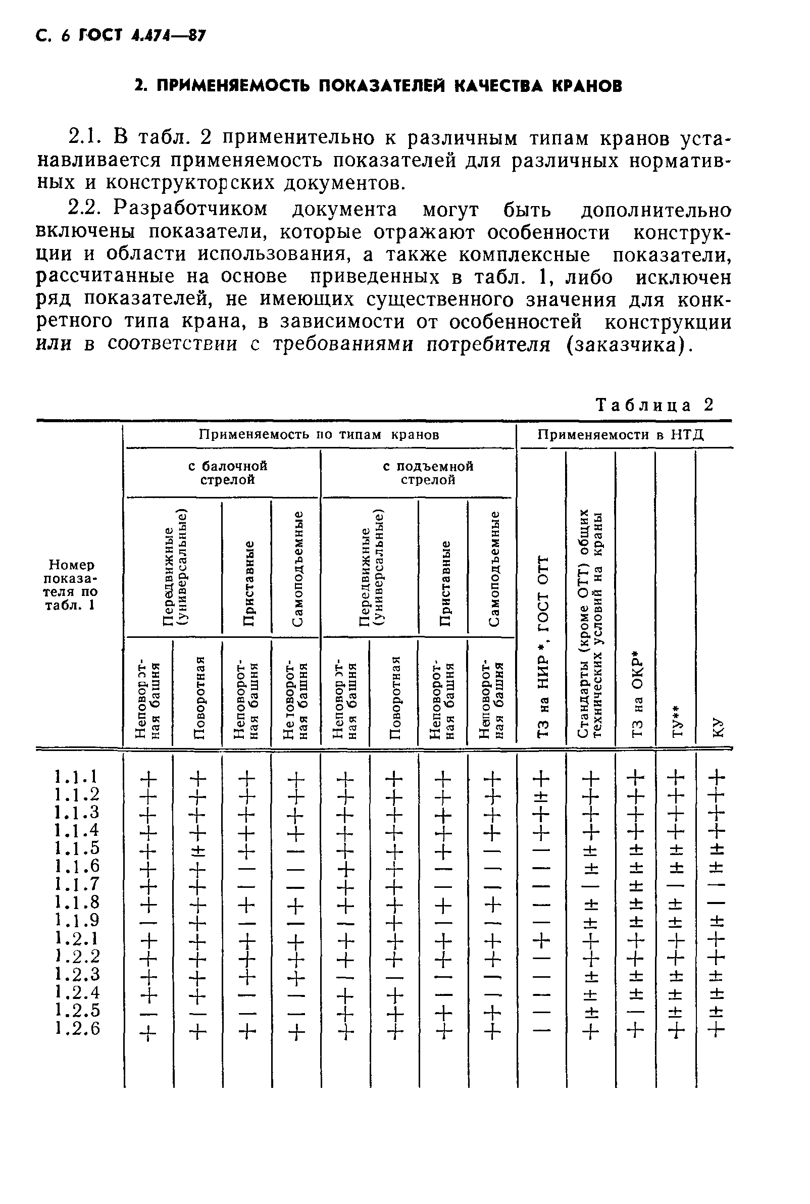 ГОСТ 4.474-87