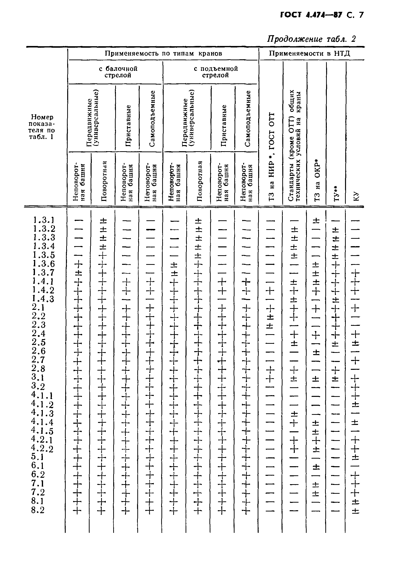 ГОСТ 4.474-87