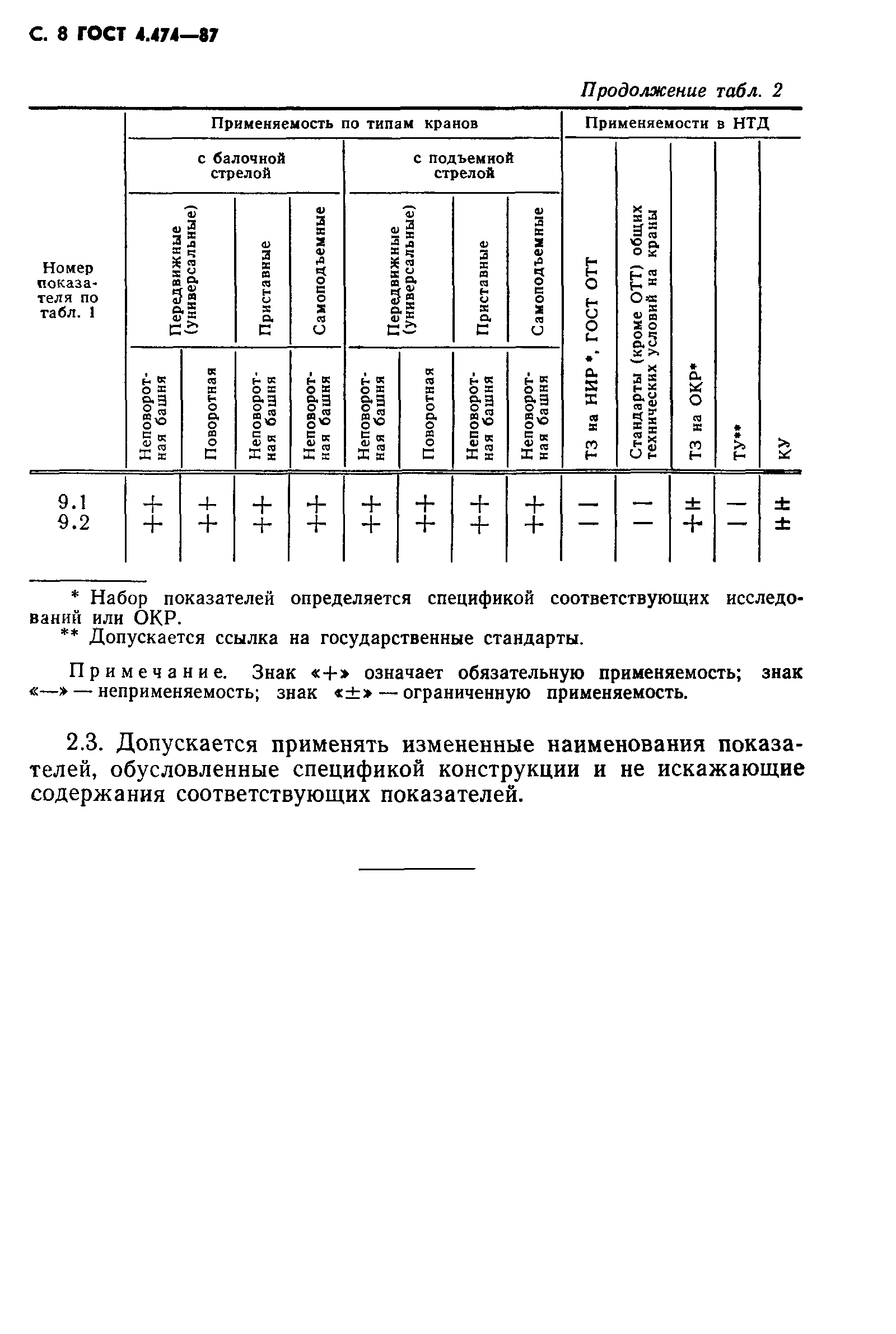 ГОСТ 4.474-87