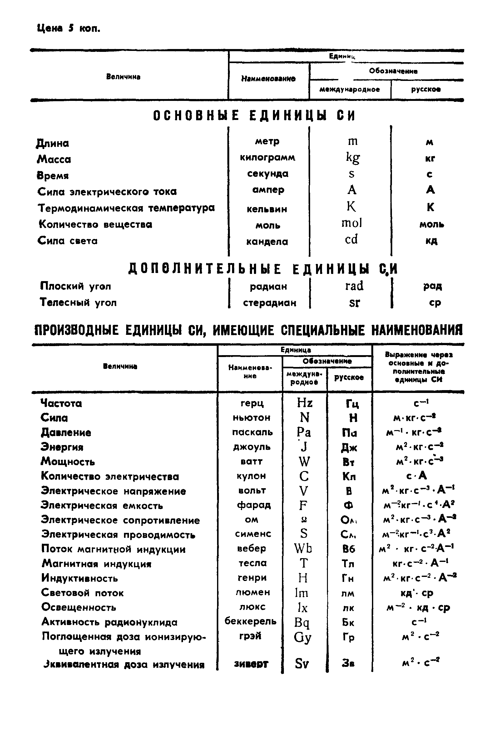 ГОСТ 4.422-86