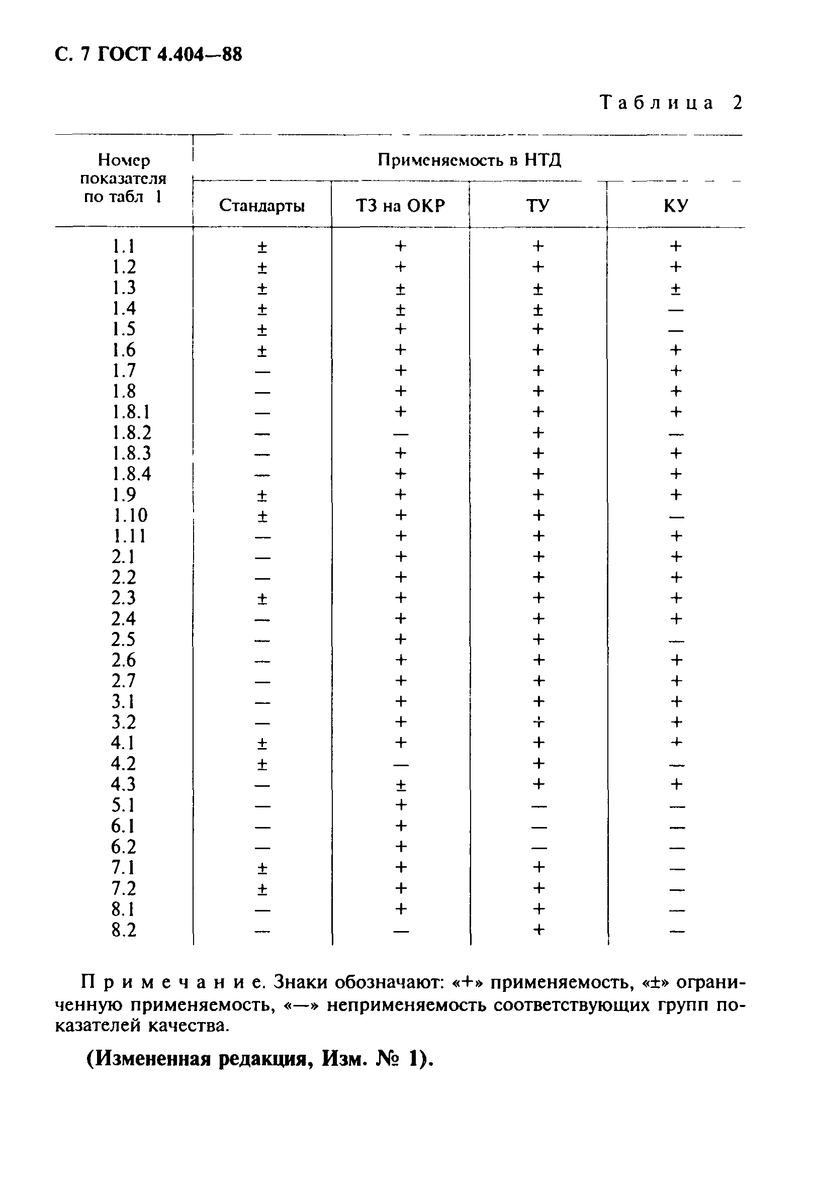 ГОСТ 4.404-88