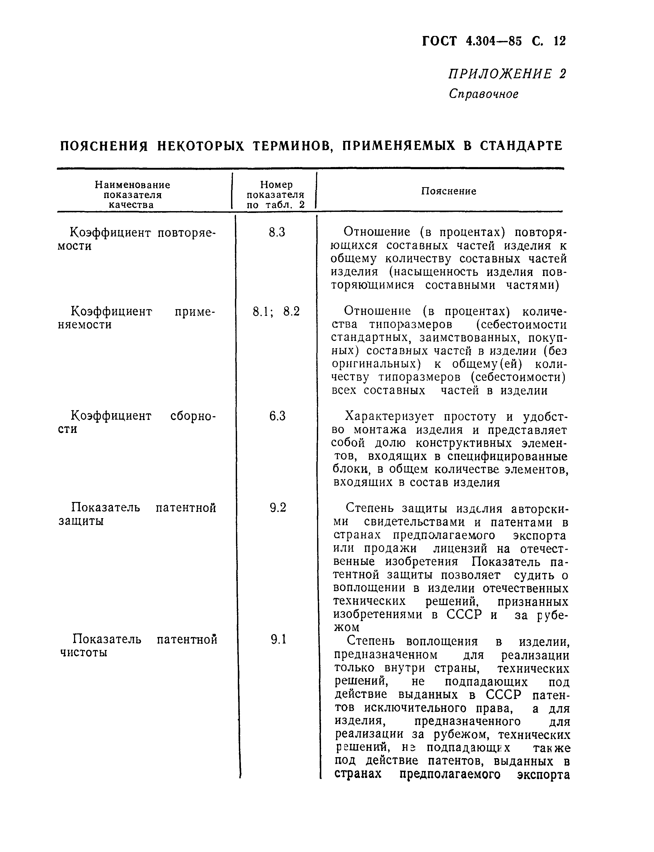 ГОСТ 4.304-85