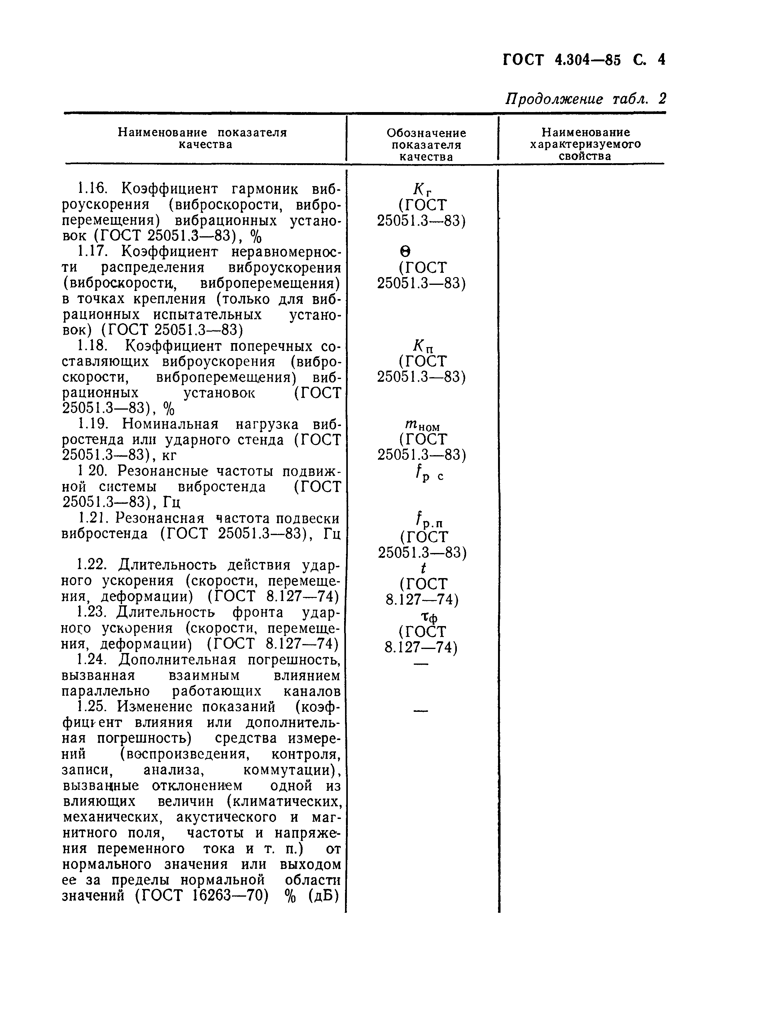 ГОСТ 4.304-85