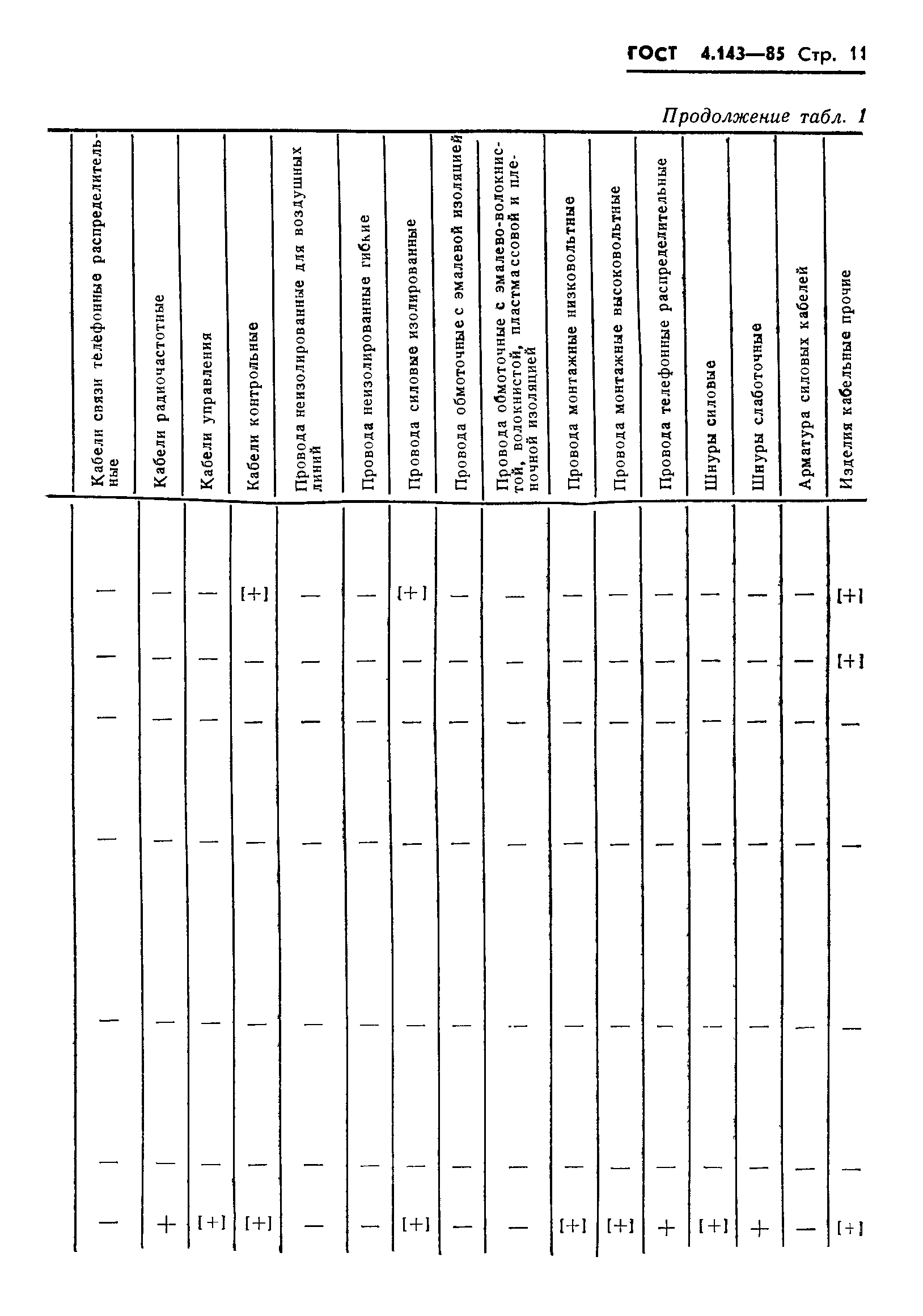 ГОСТ 4.143-85