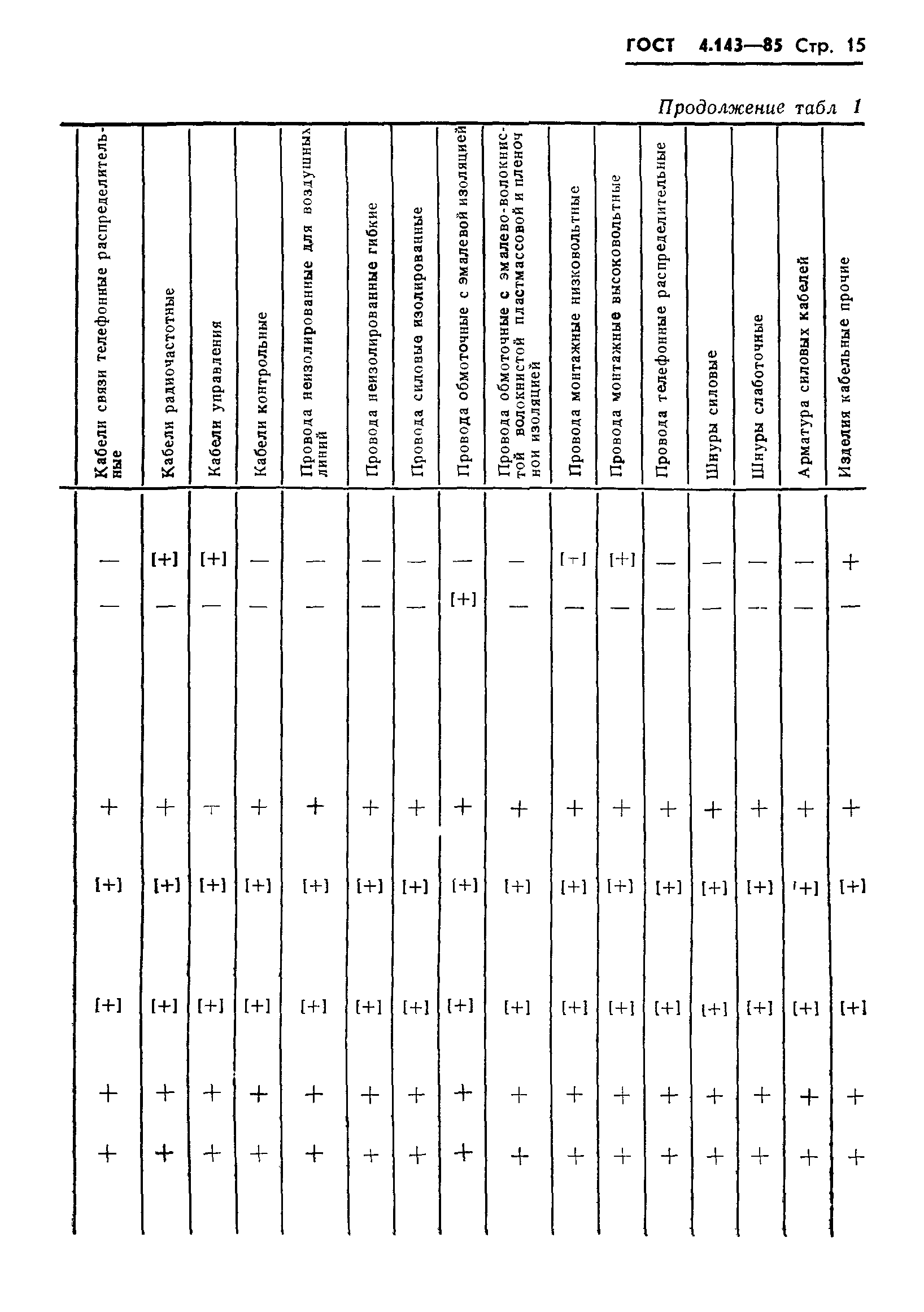 ГОСТ 4.143-85