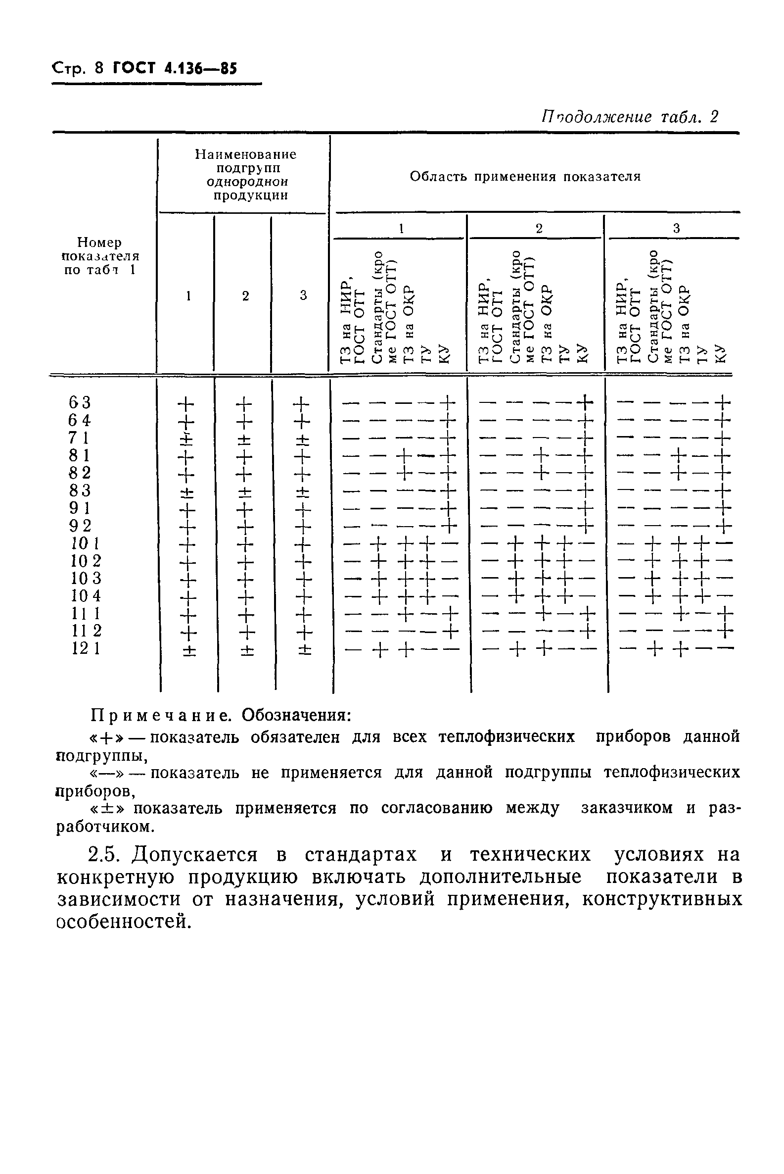 ГОСТ 4.136-85