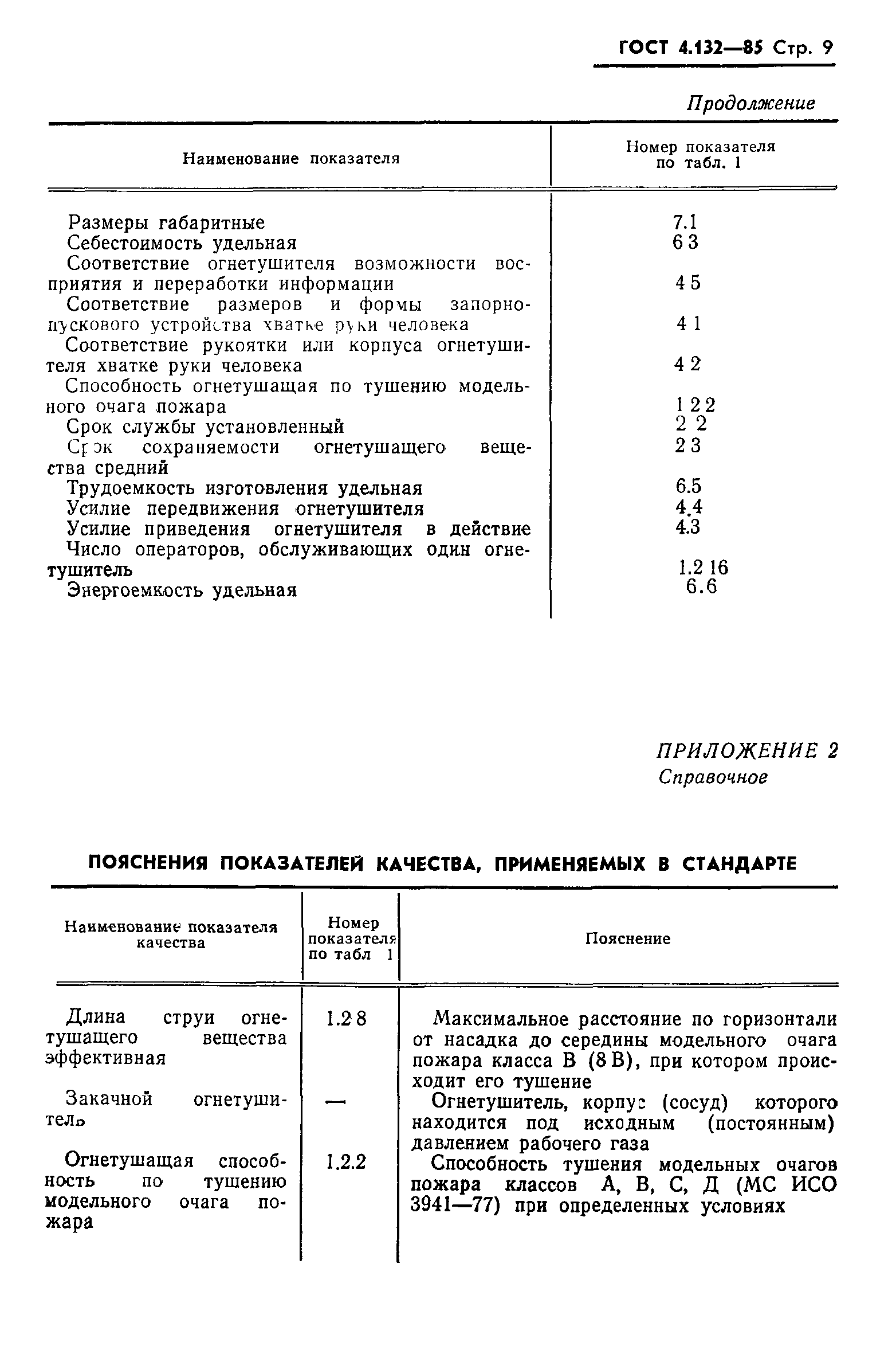 ГОСТ 4.132-85