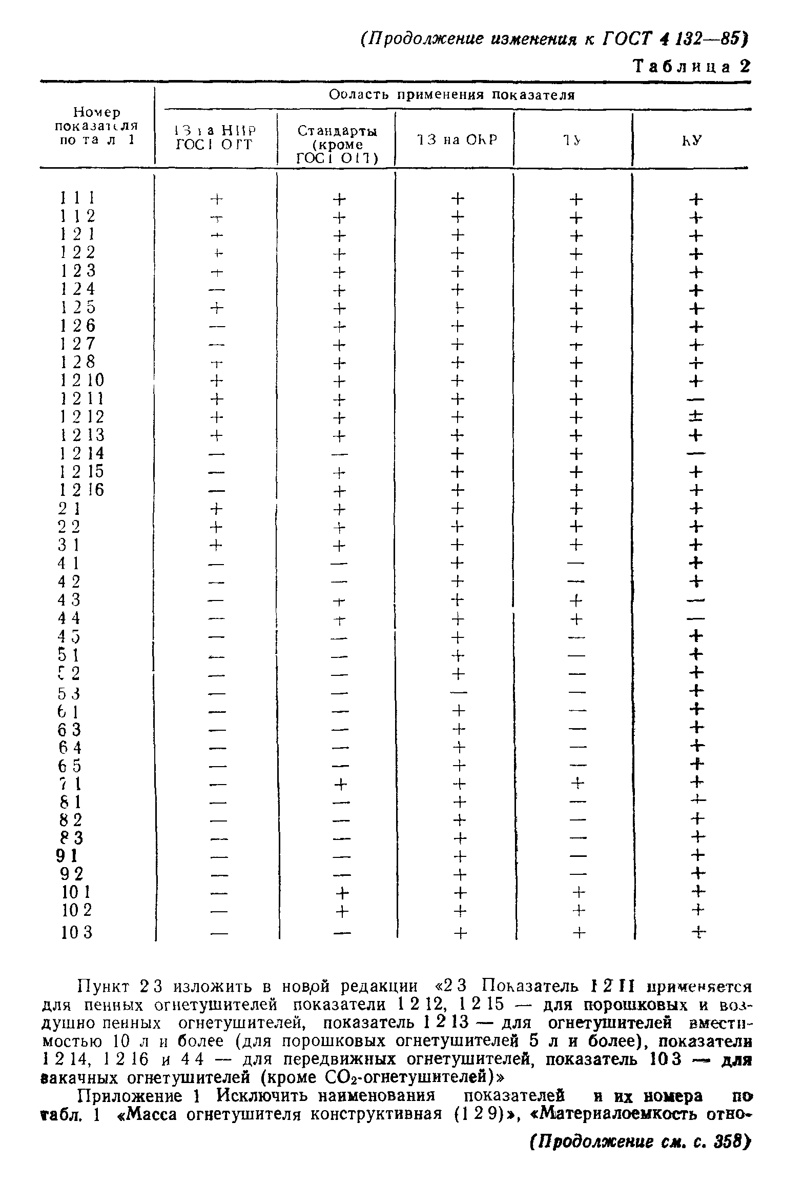 ГОСТ 4.132-85