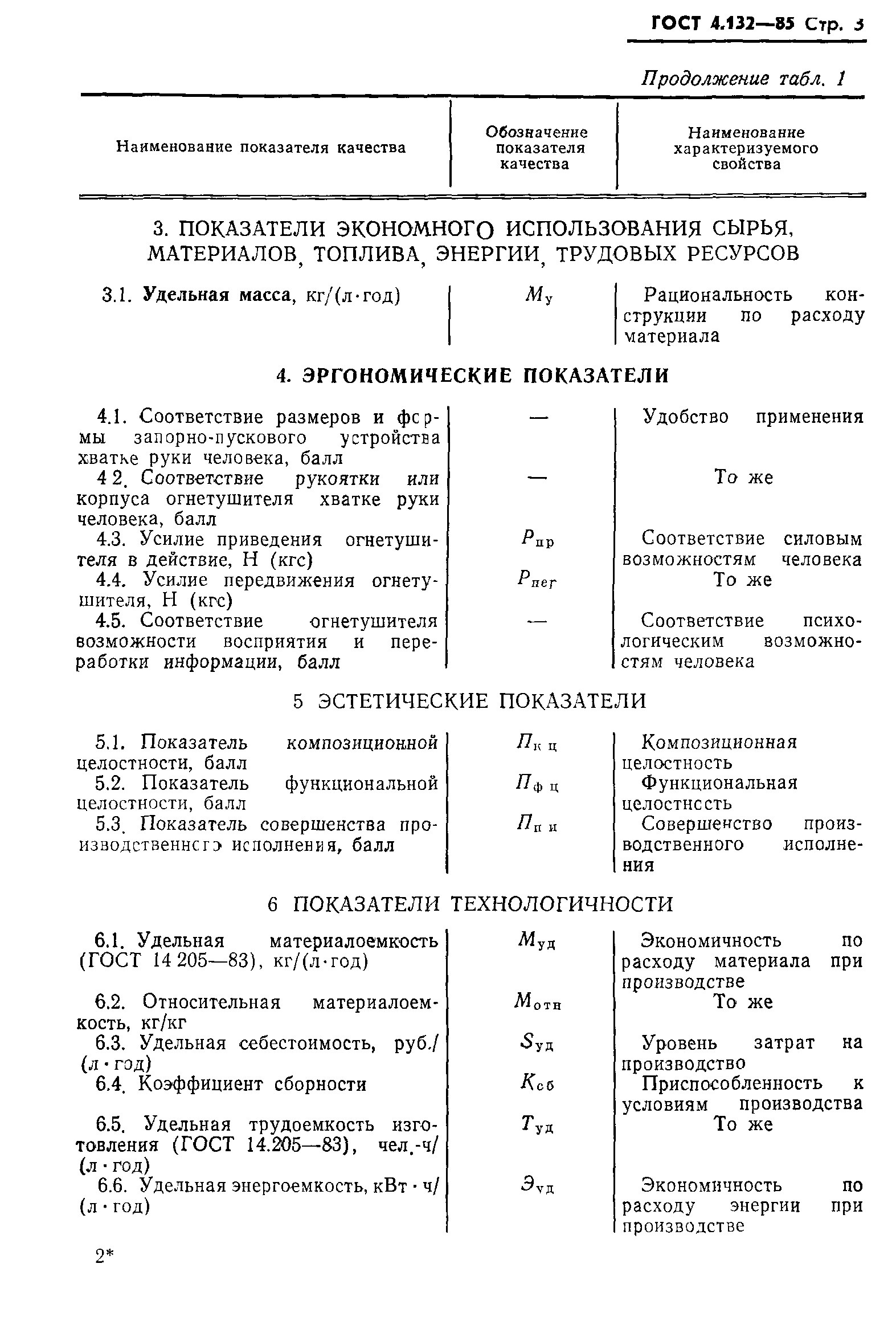 ГОСТ 4.132-85