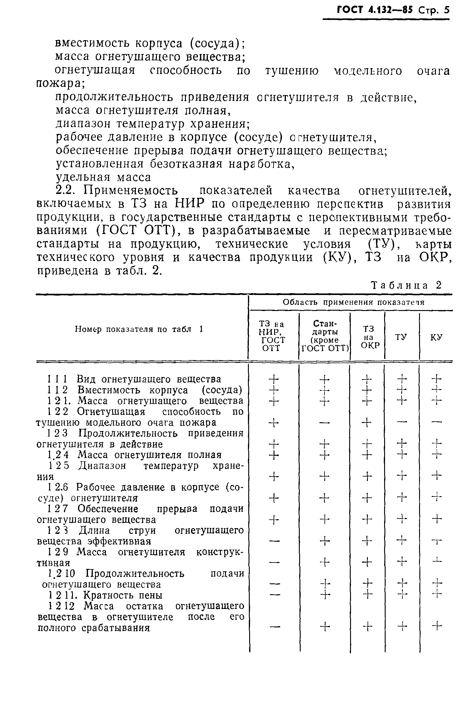 ГОСТ 4.132-85