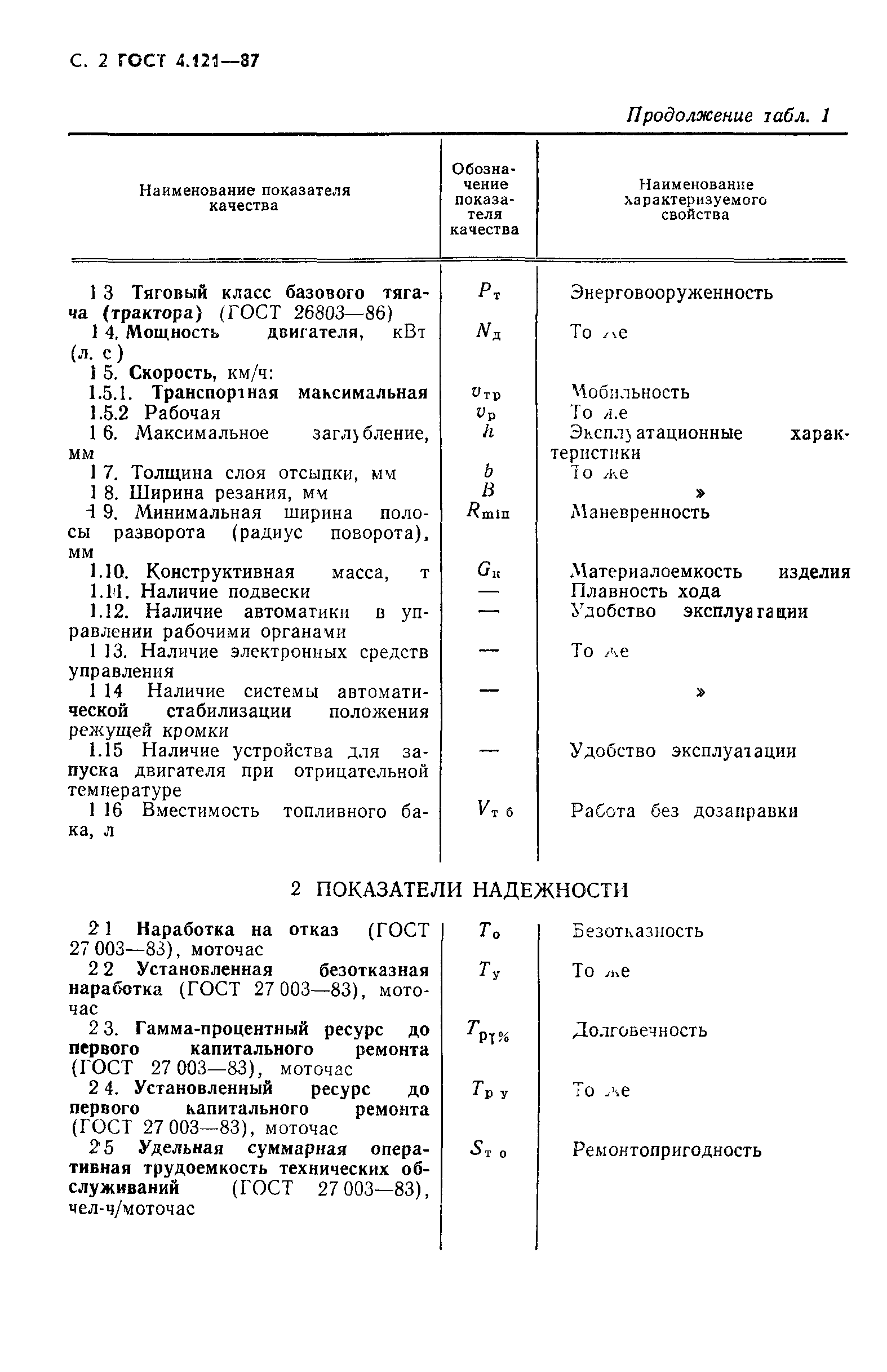 ГОСТ 4.121-87