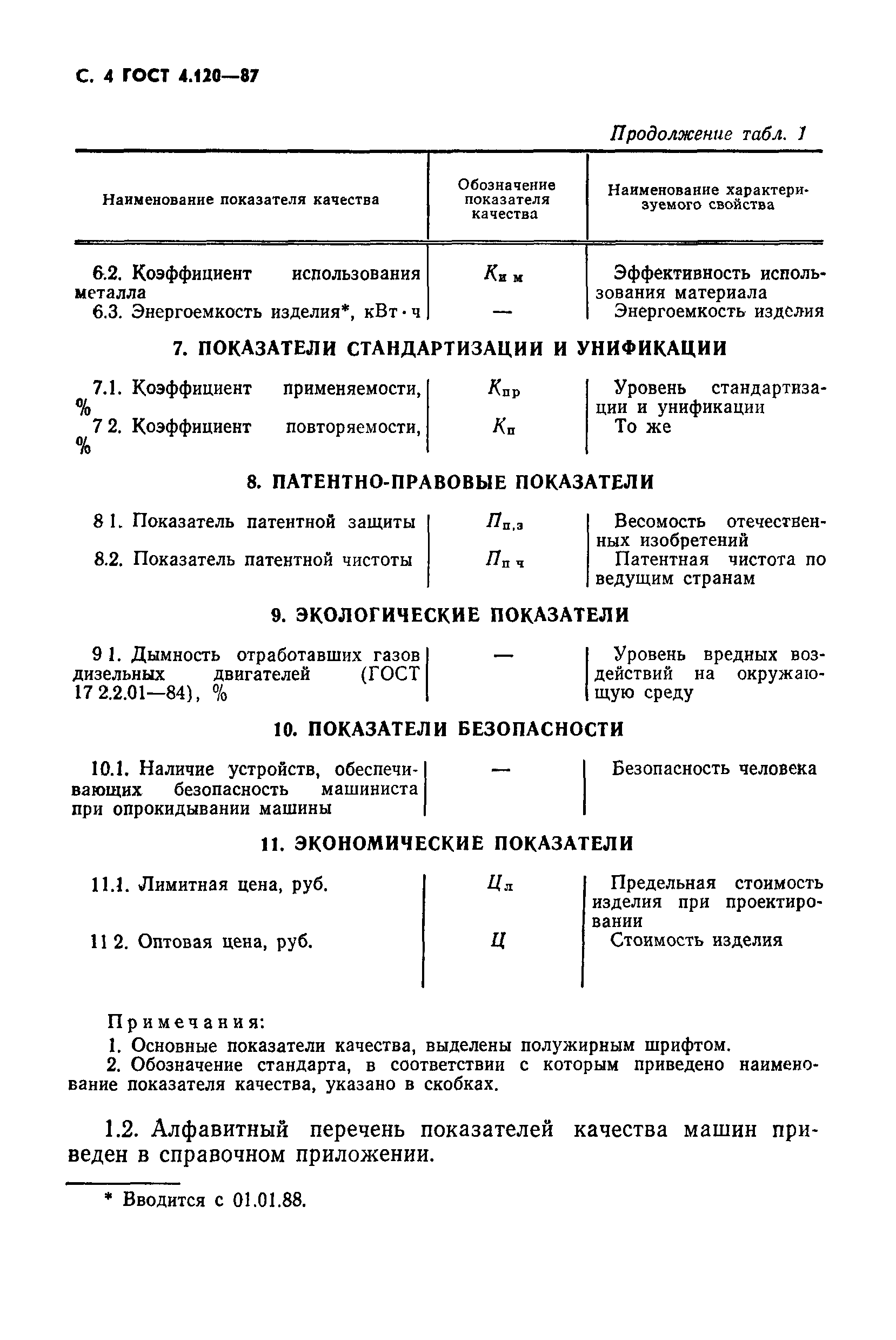 ГОСТ 4.120-87