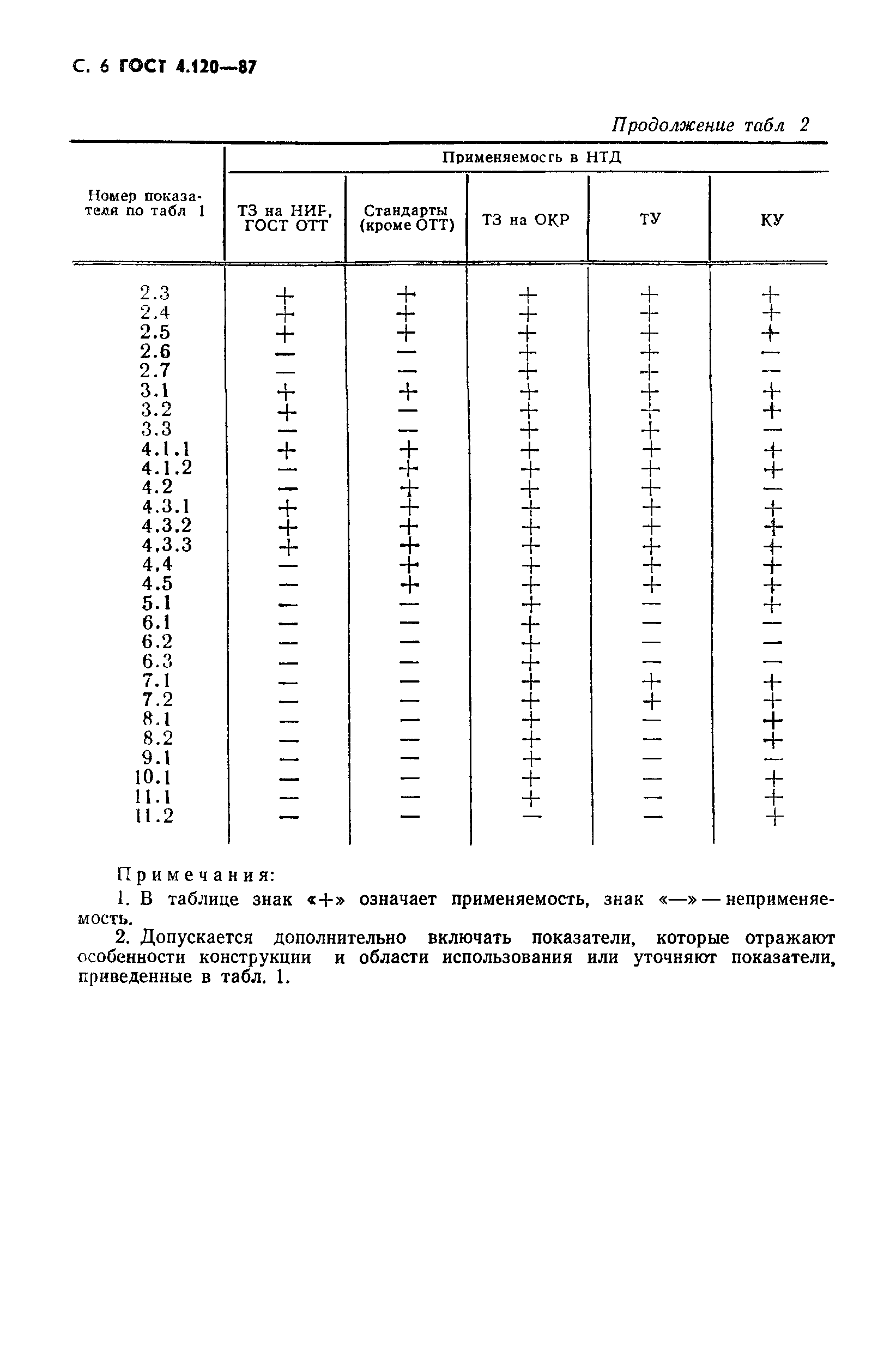 ГОСТ 4.120-87