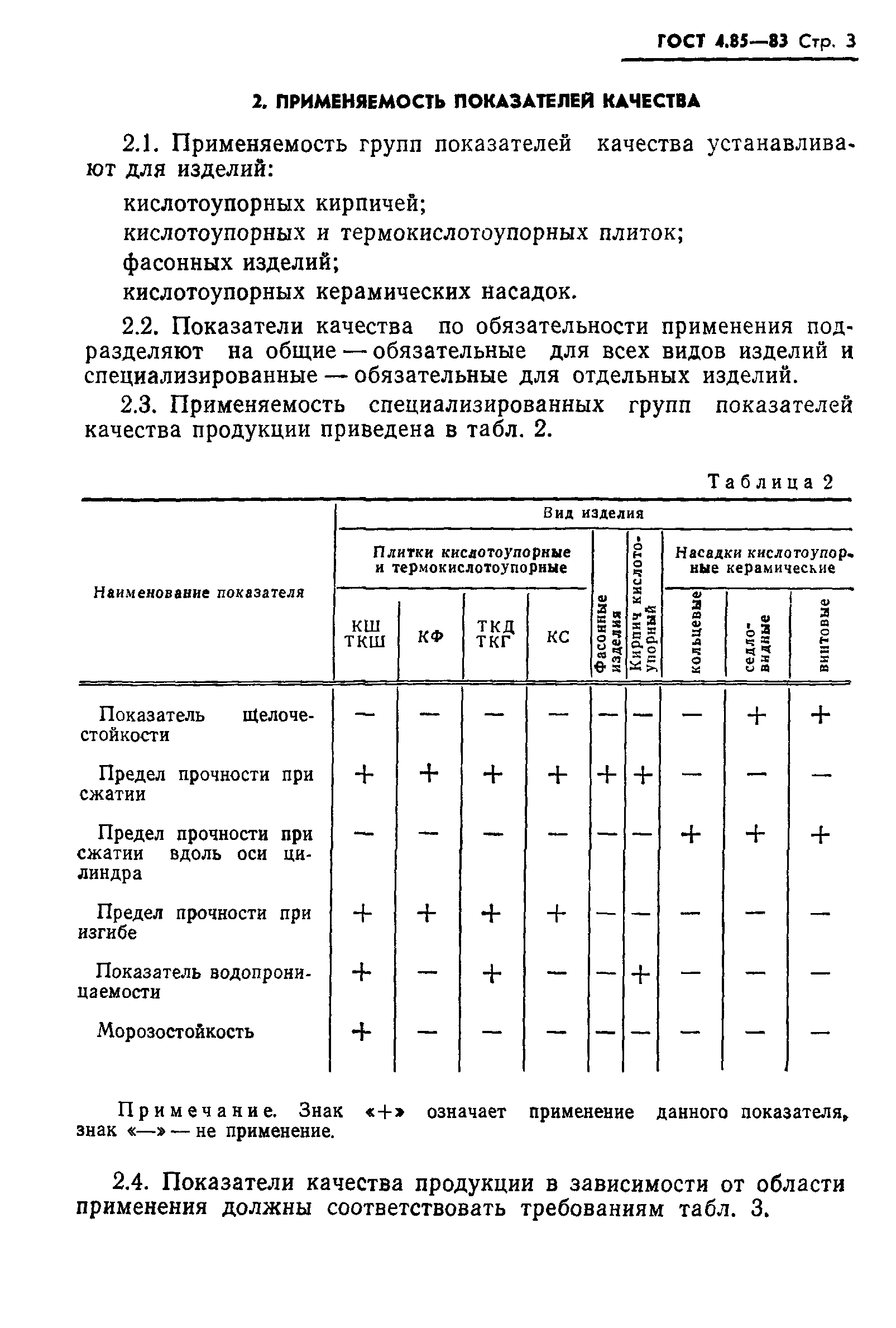 ГОСТ 4.85-83