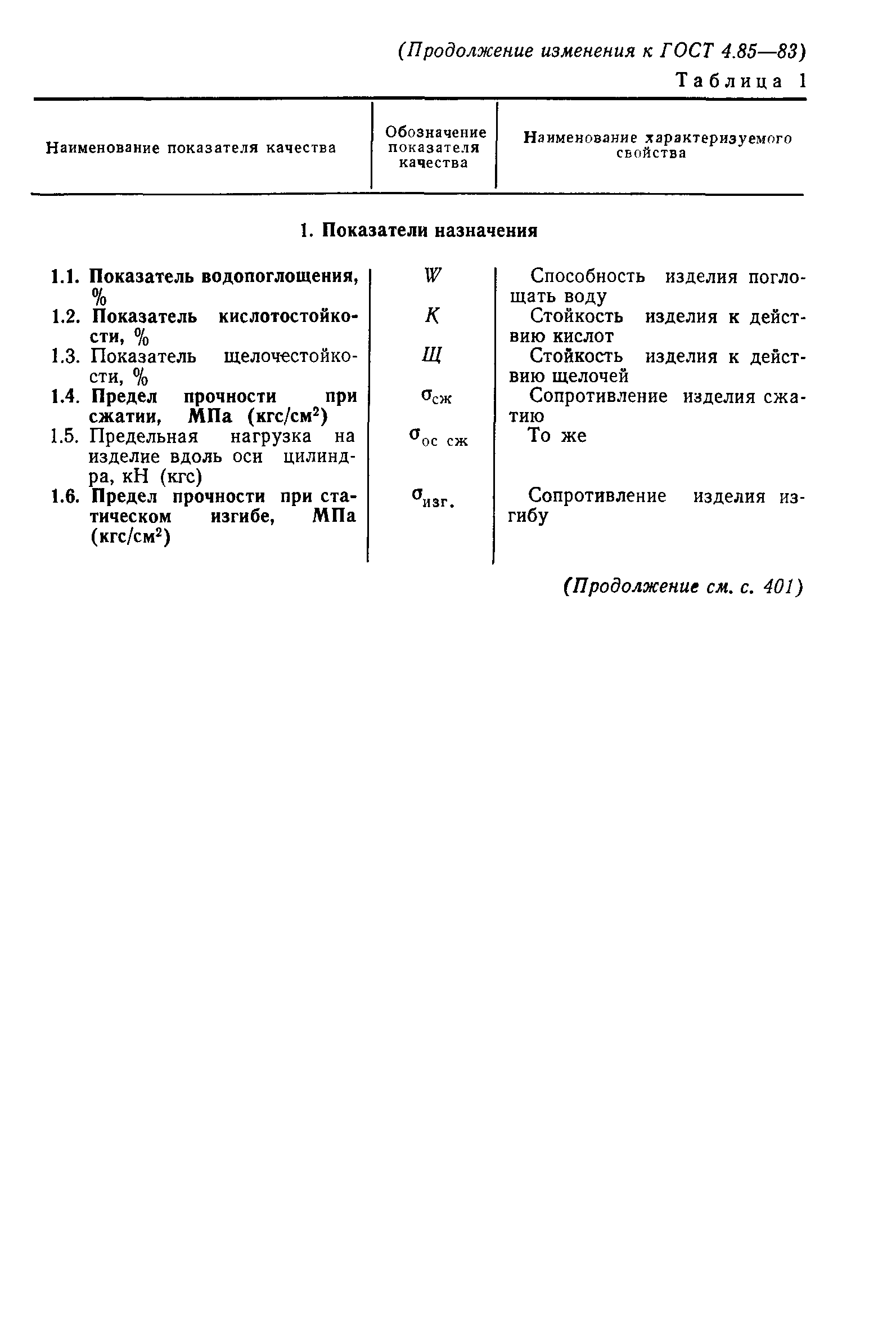 ГОСТ 4.85-83